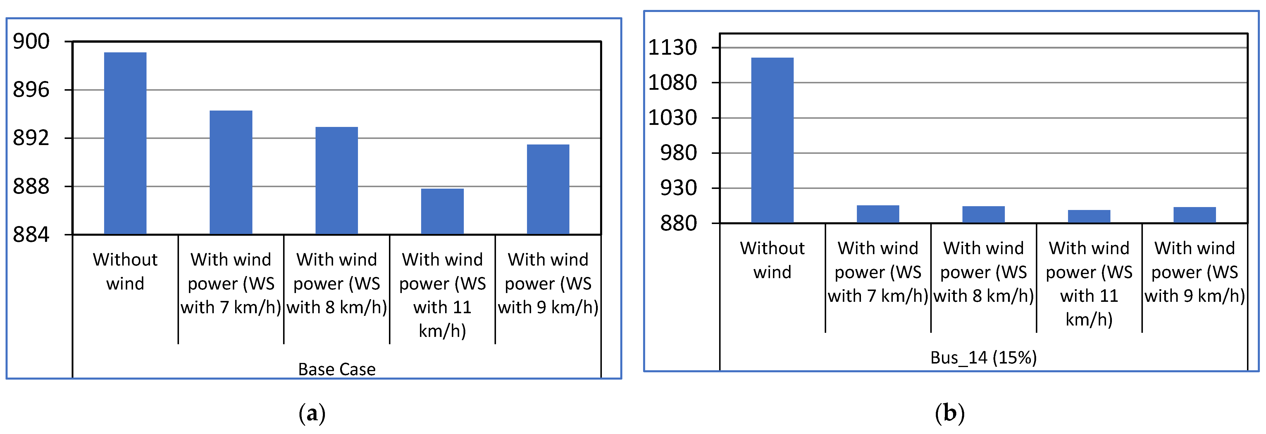 Energies 15 05290 g008a 550