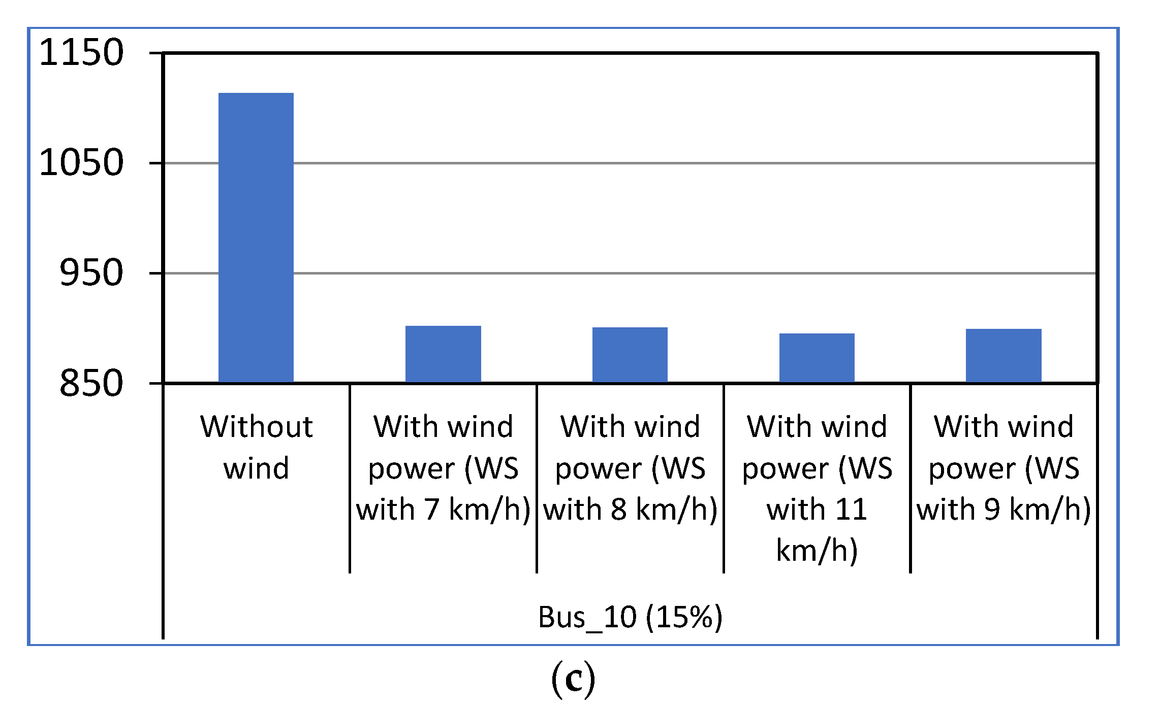 Energies 15 05290 g008b 550