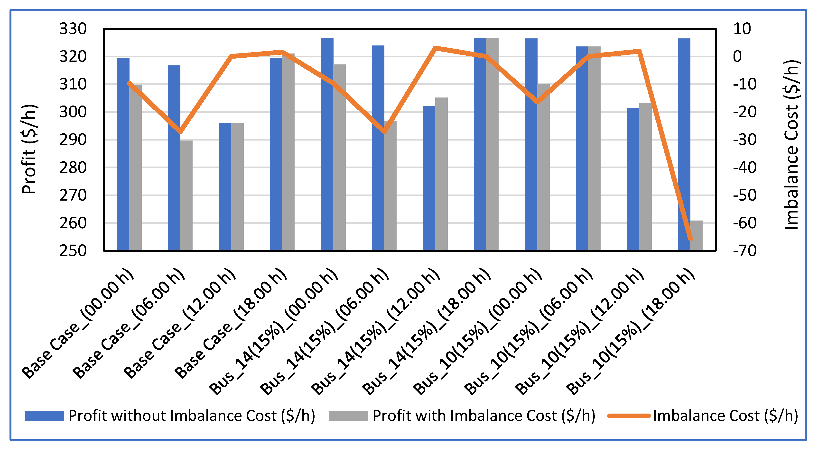 Energies 15 05290 g009 550