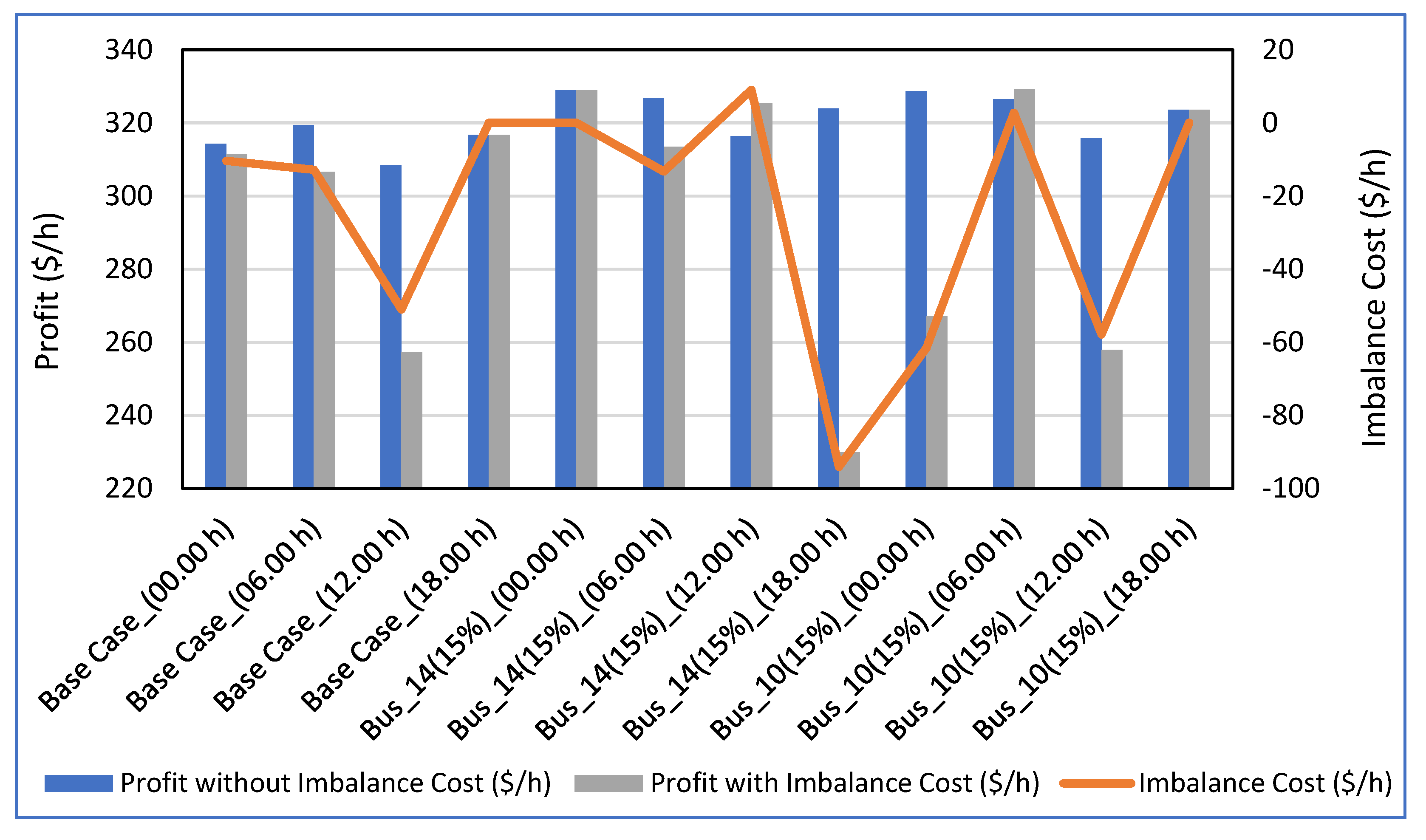 Energies 15 05290 g010 550
