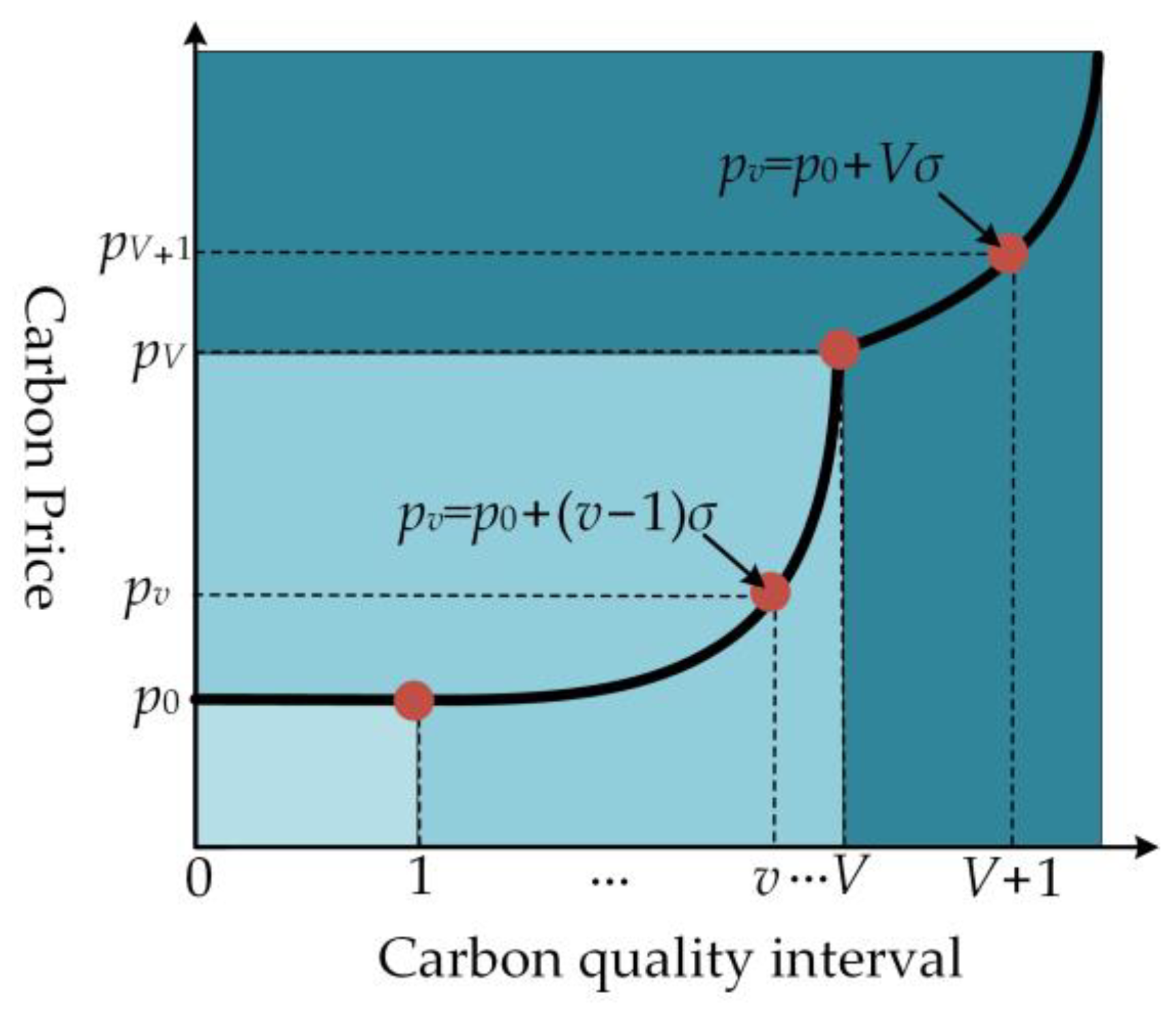 Energies 15 05291 g002 550