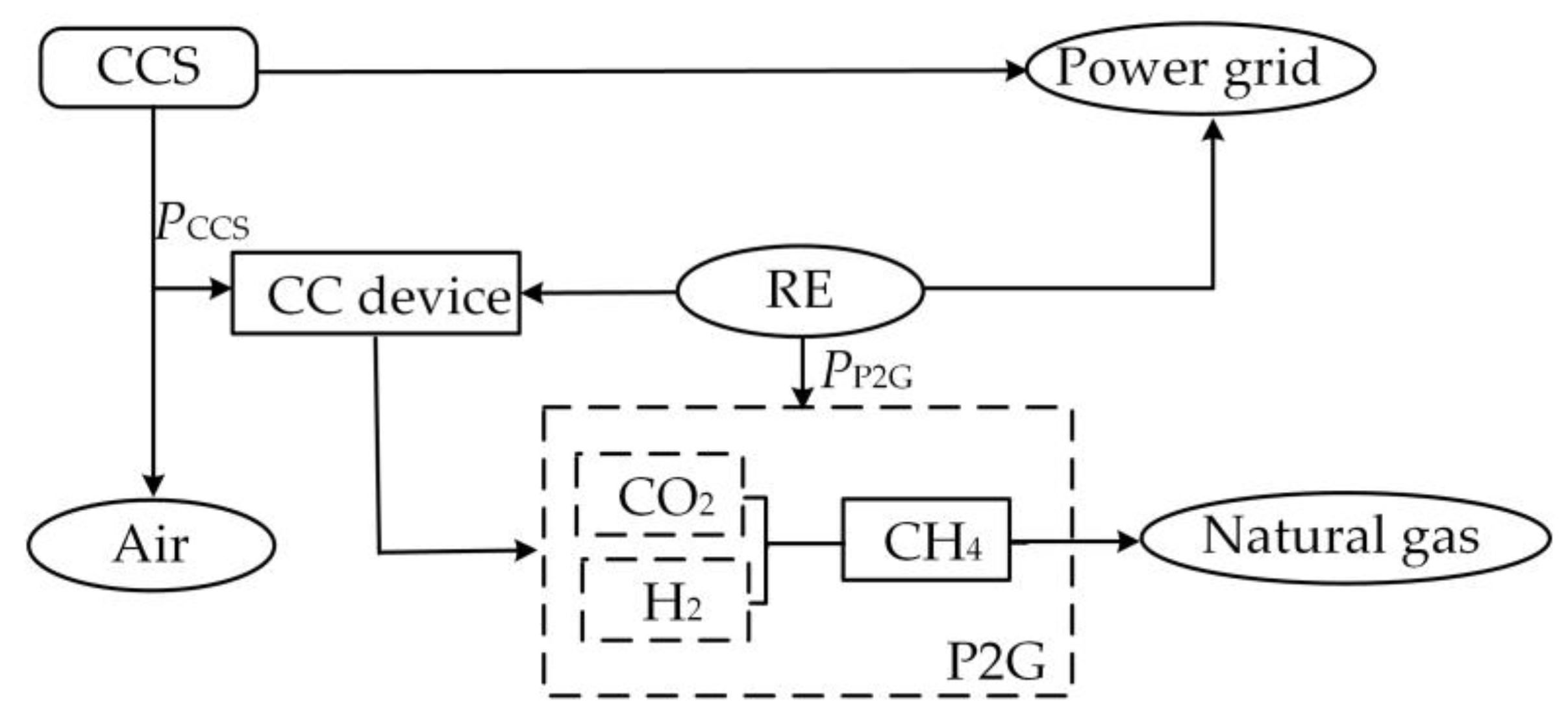Energies 15 05291 g003 550