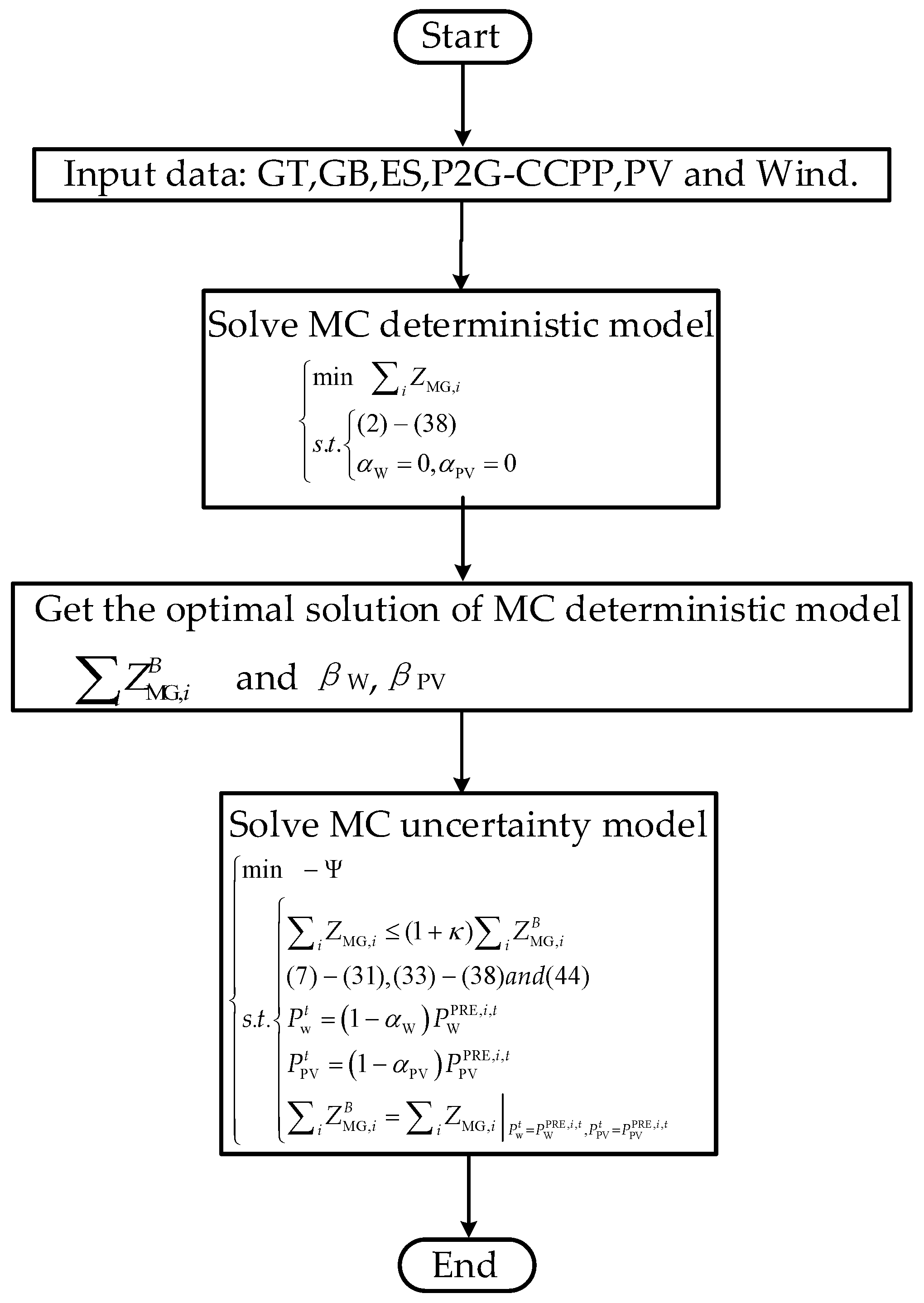 Energies 15 05291 g004 550