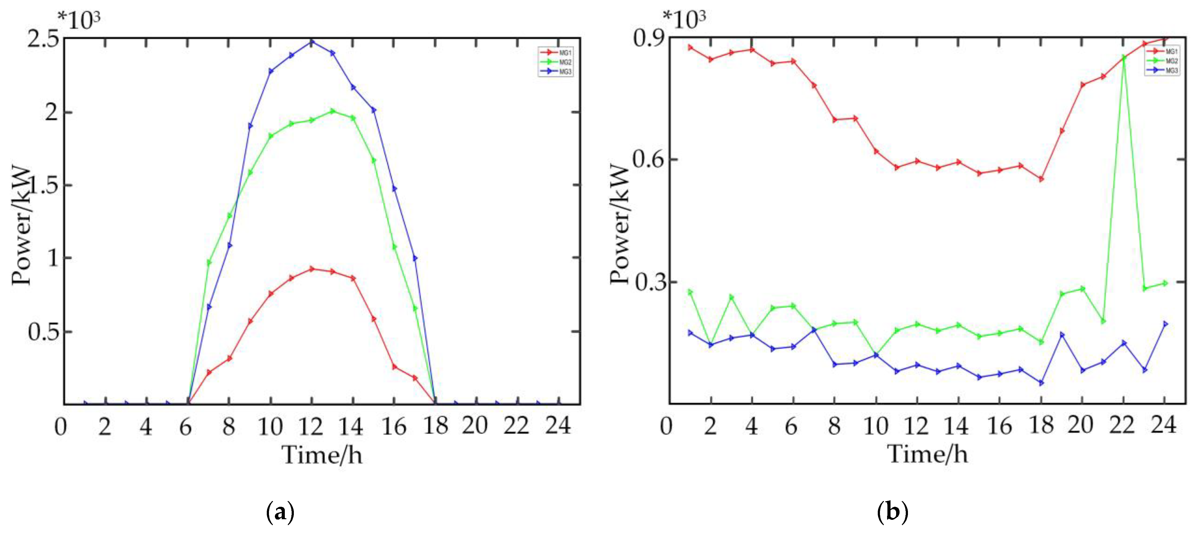 Energies 15 05291 g005 550