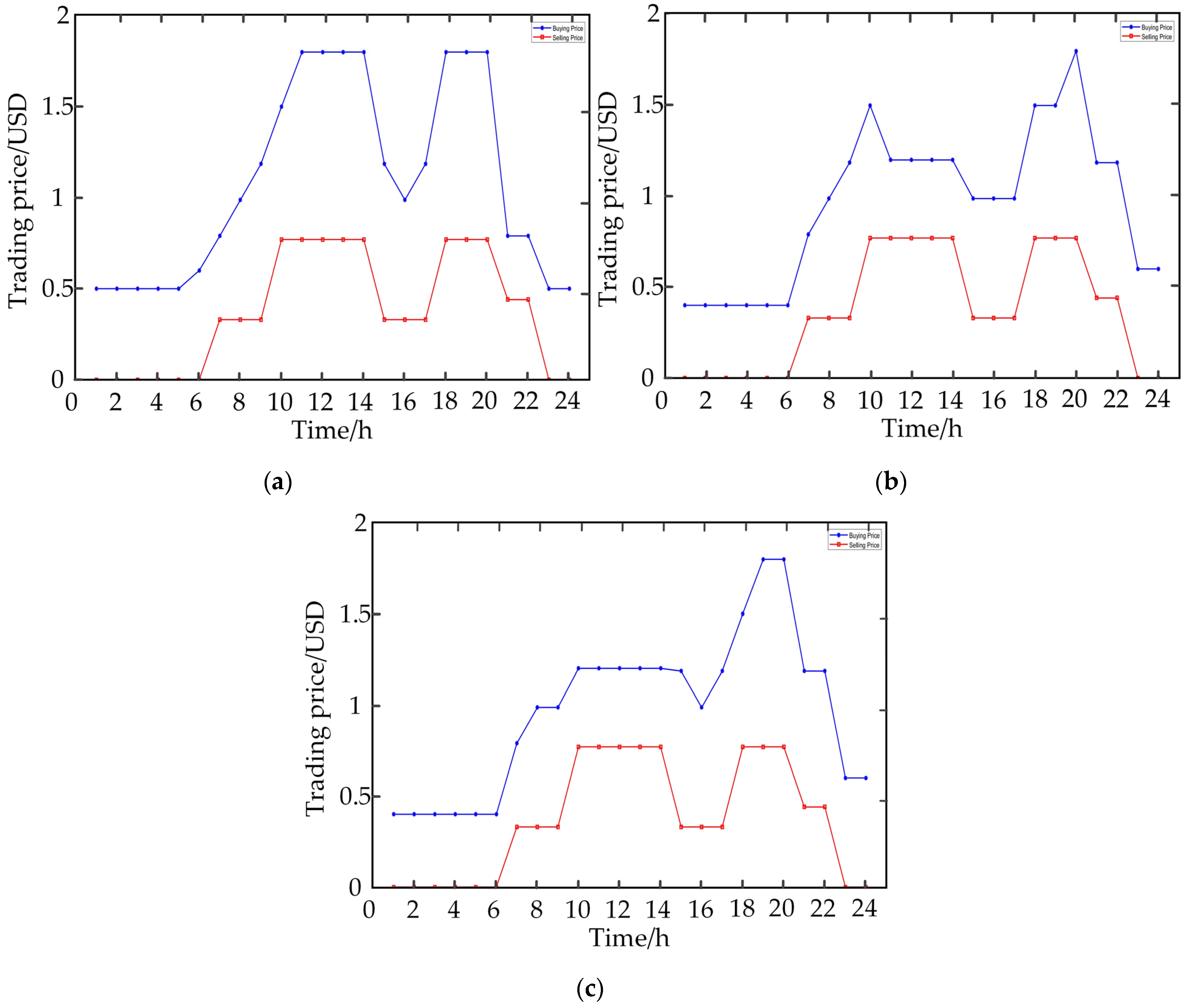 Energies 15 05291 g010 550