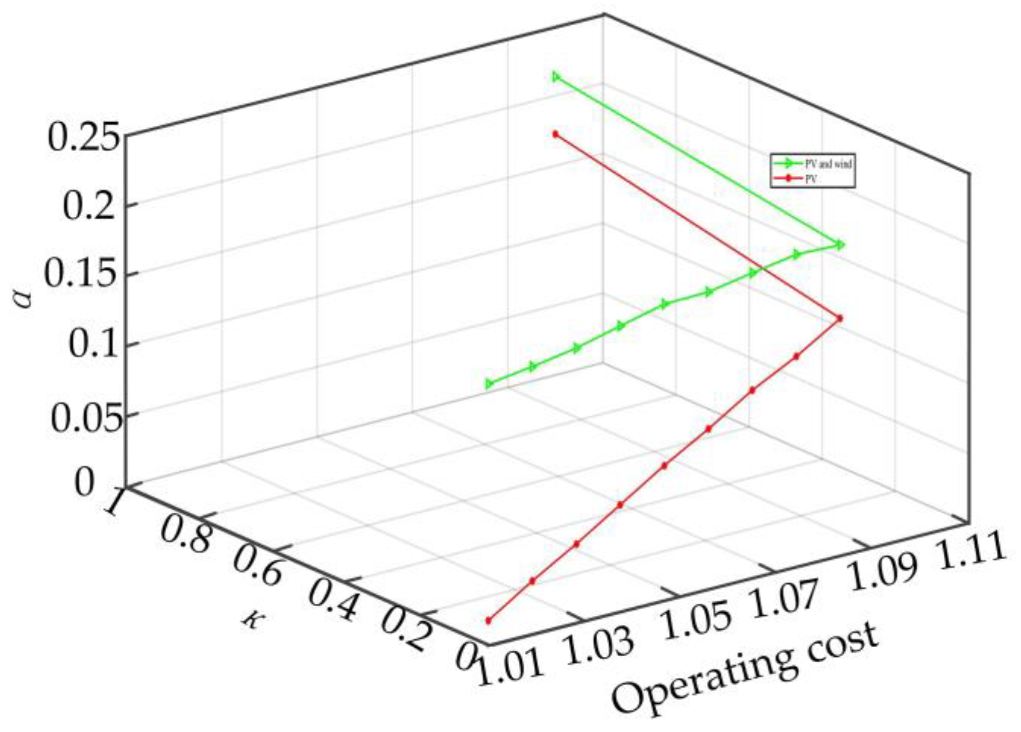 Energies 15 05291 g011 550