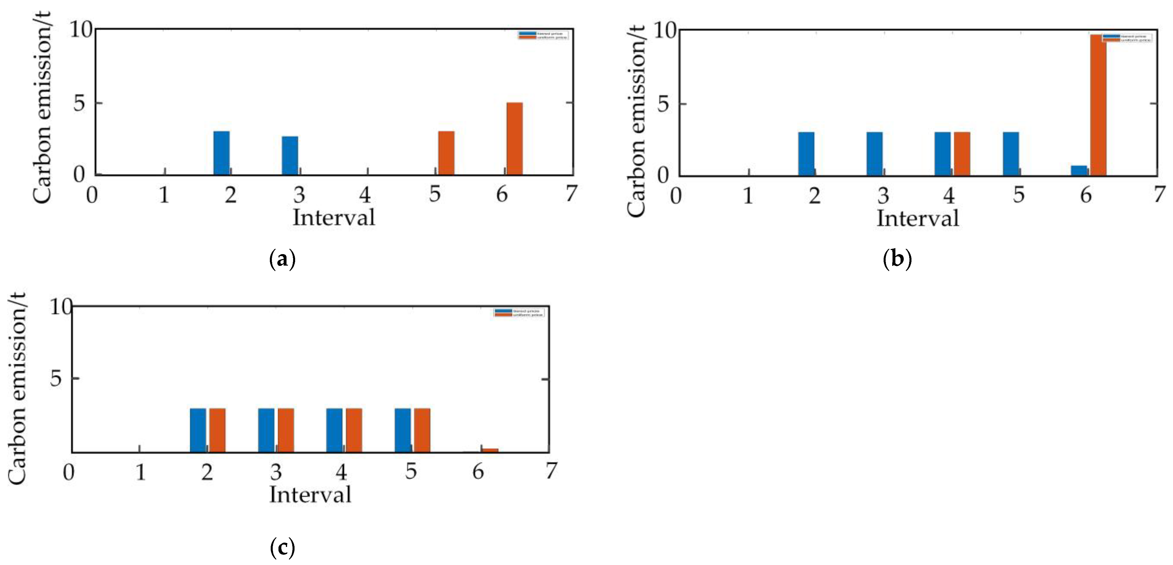 Energies 15 05291 g012 550