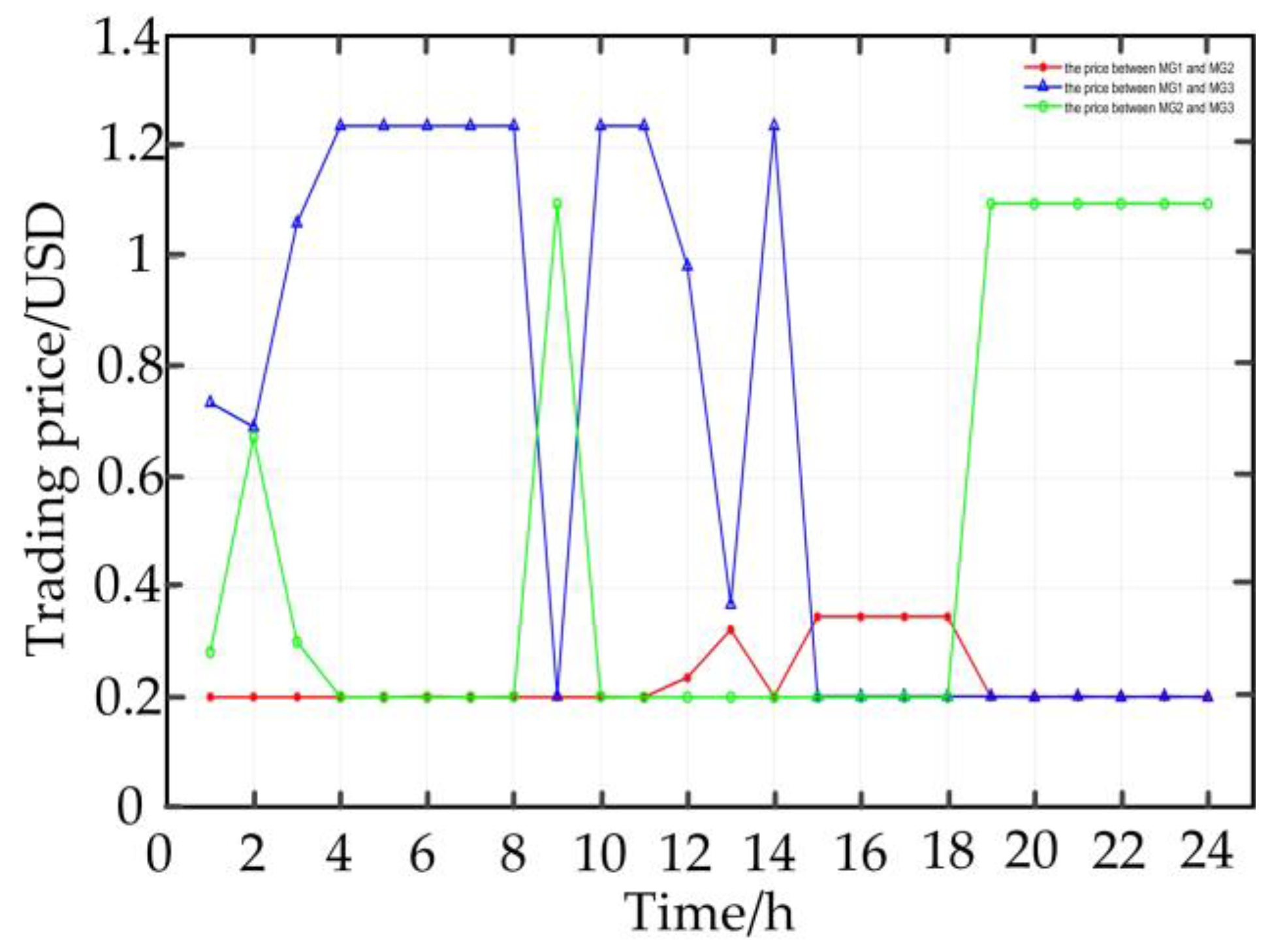 Energies 15 05291 g014 550
