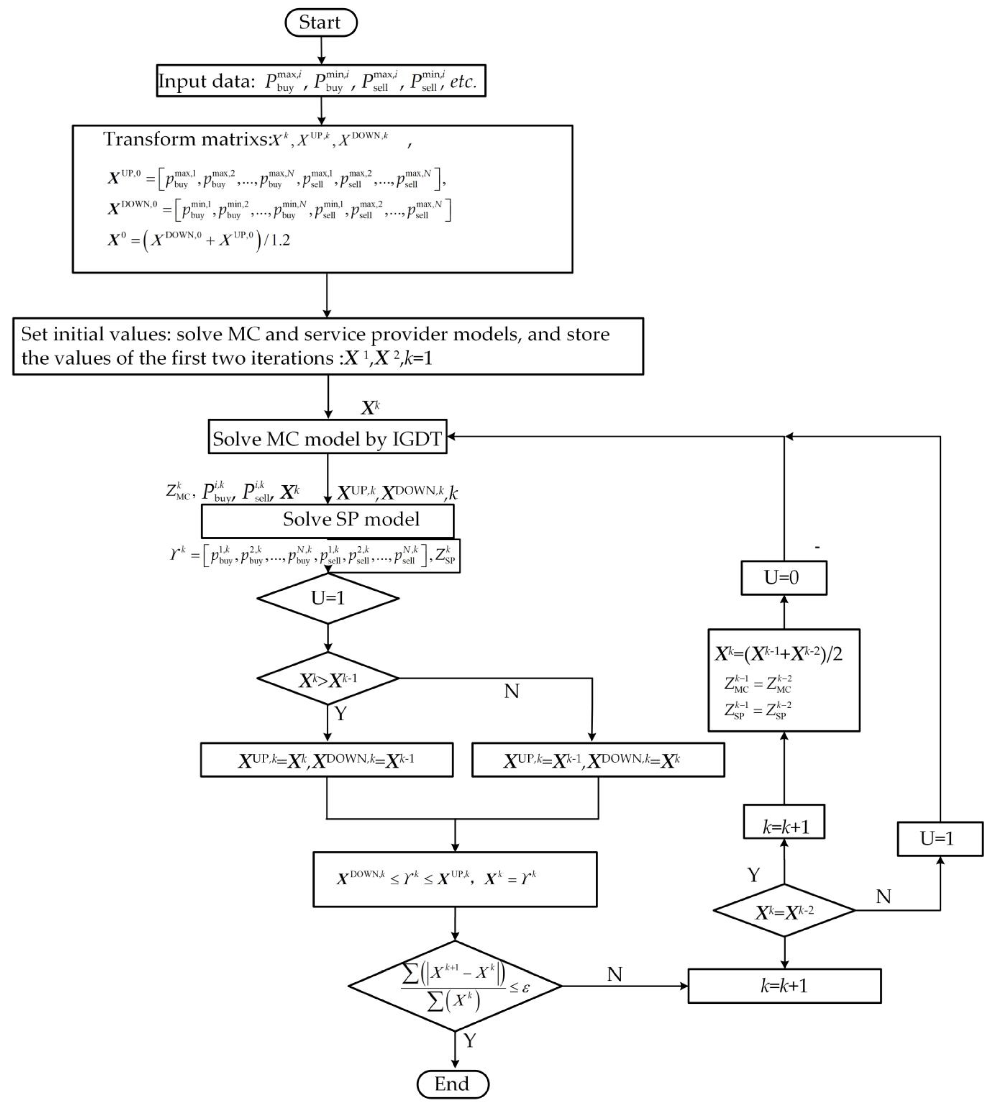 Energies 15 05291 g0a1 550