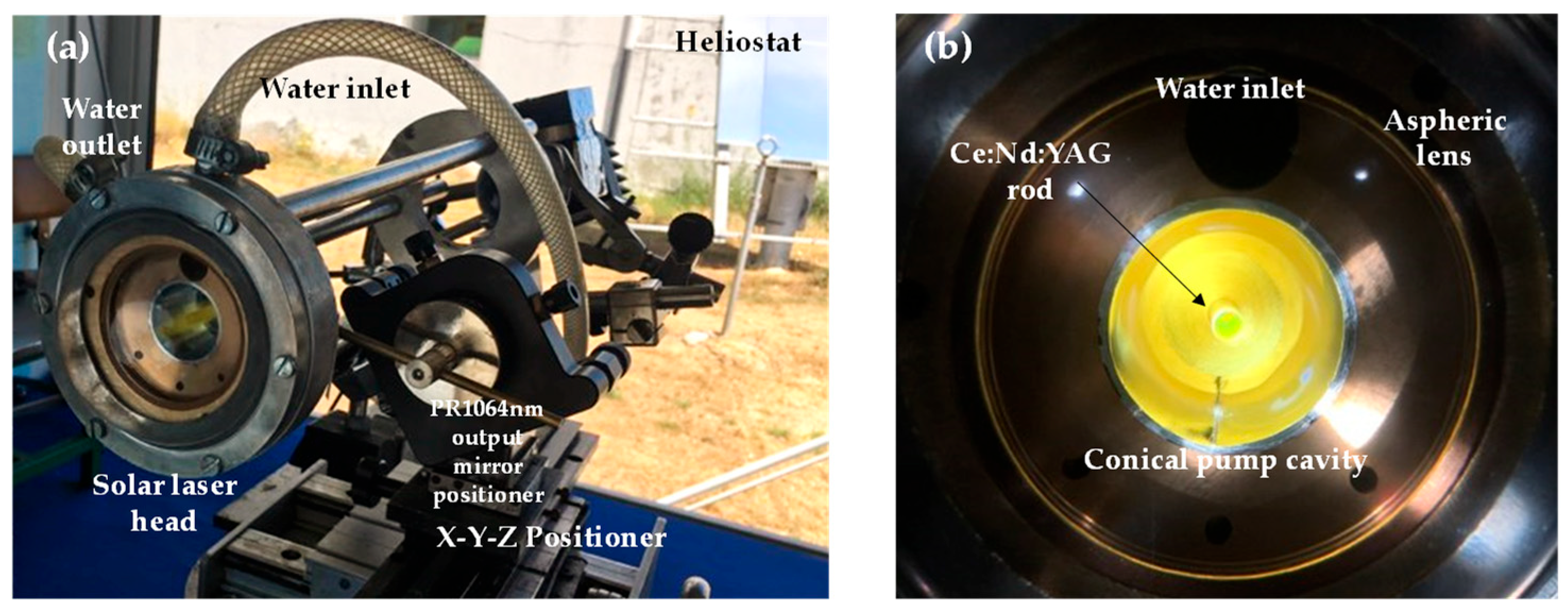 Energies 15 05292 g002 550
