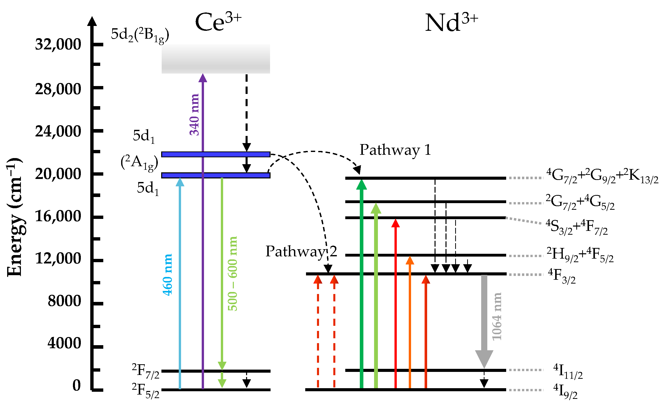 Energies 15 05292 g004 550