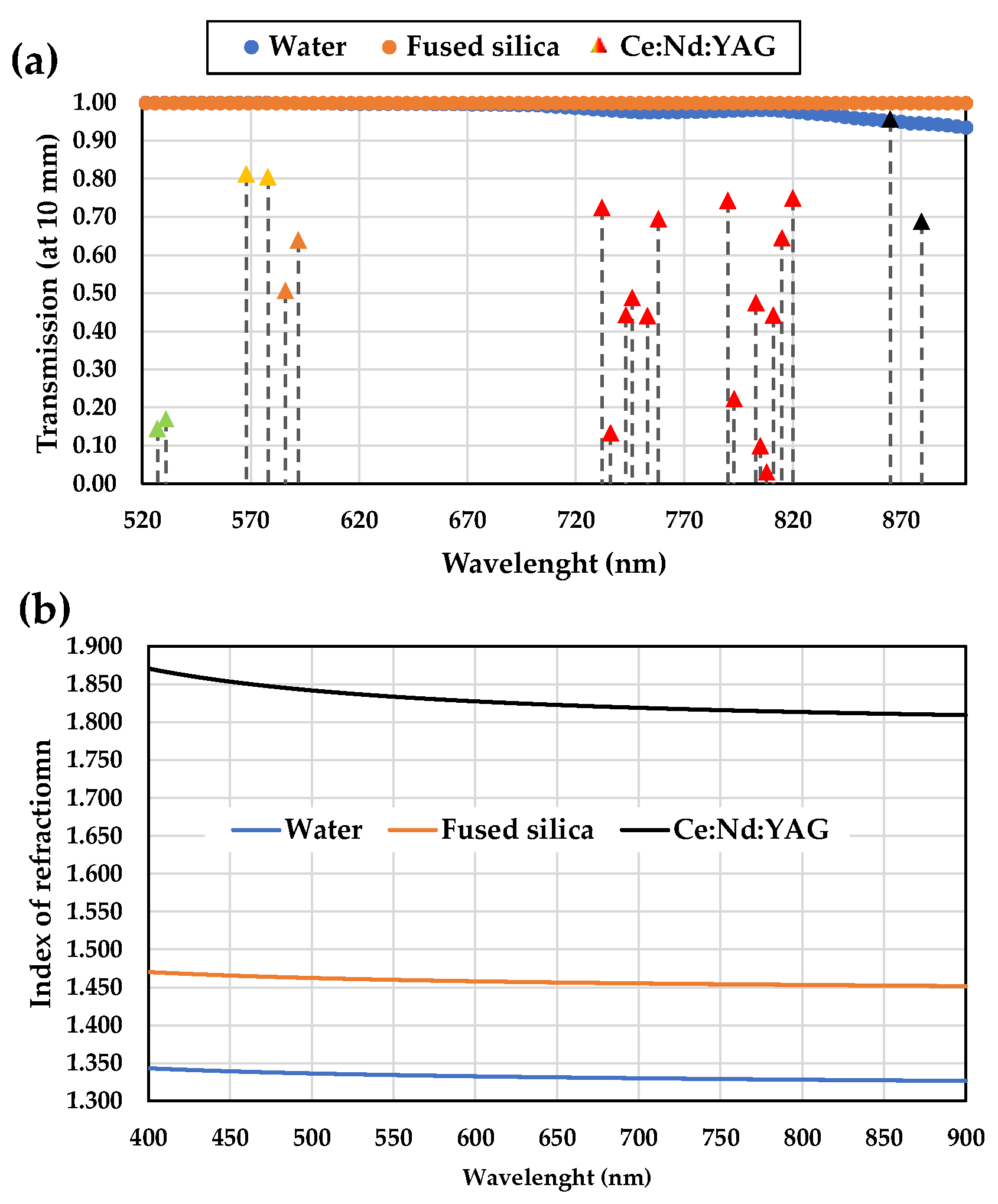 Energies 15 05292 g006 550