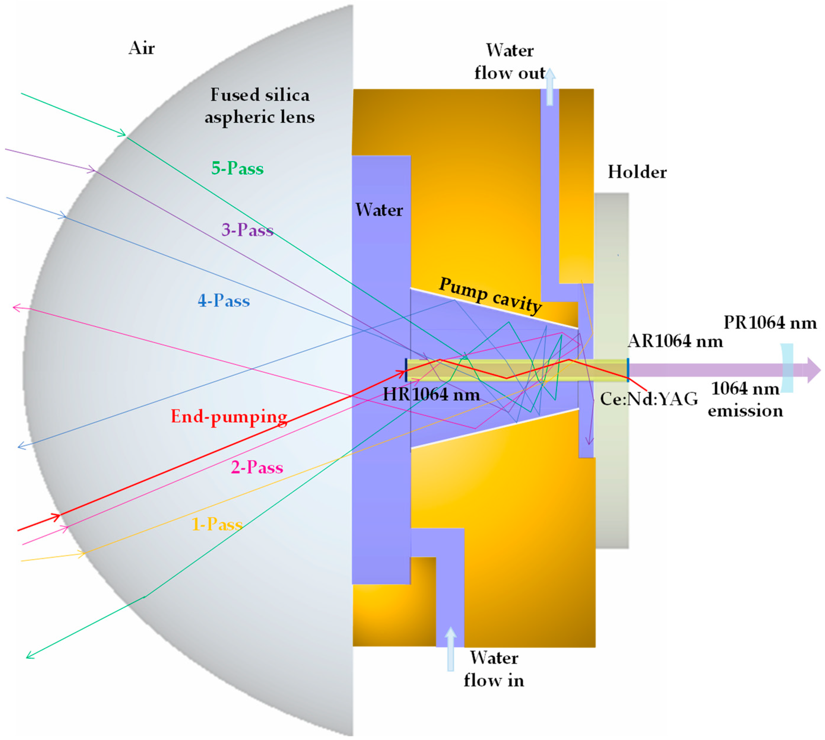 Energies 15 05292 g007 550