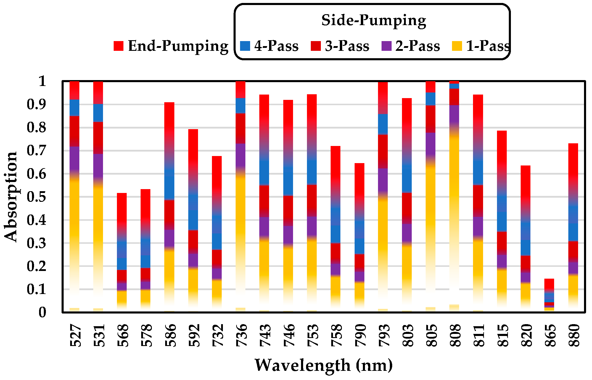 Energies 15 05292 g008 550