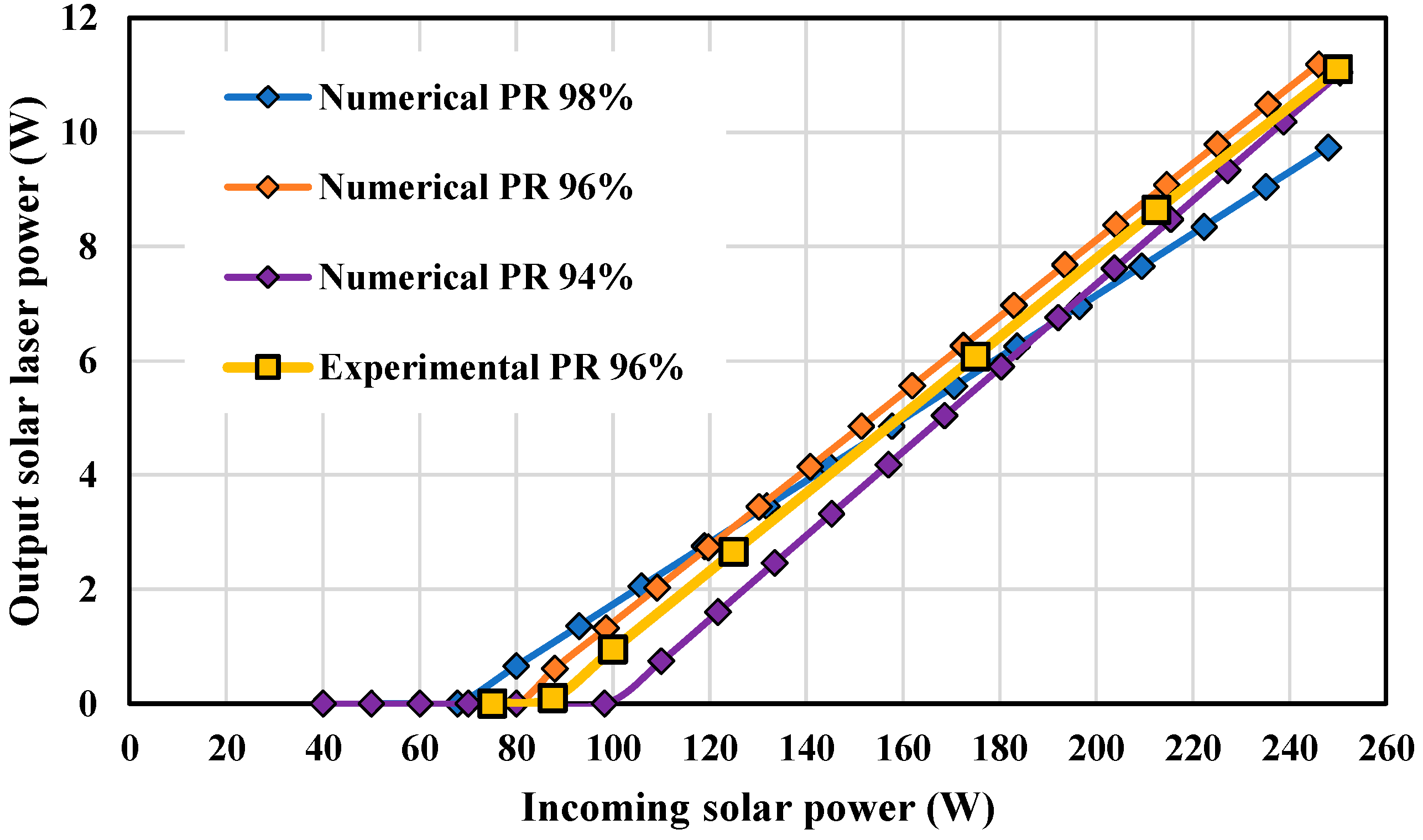 Energies 15 05292 g012 550