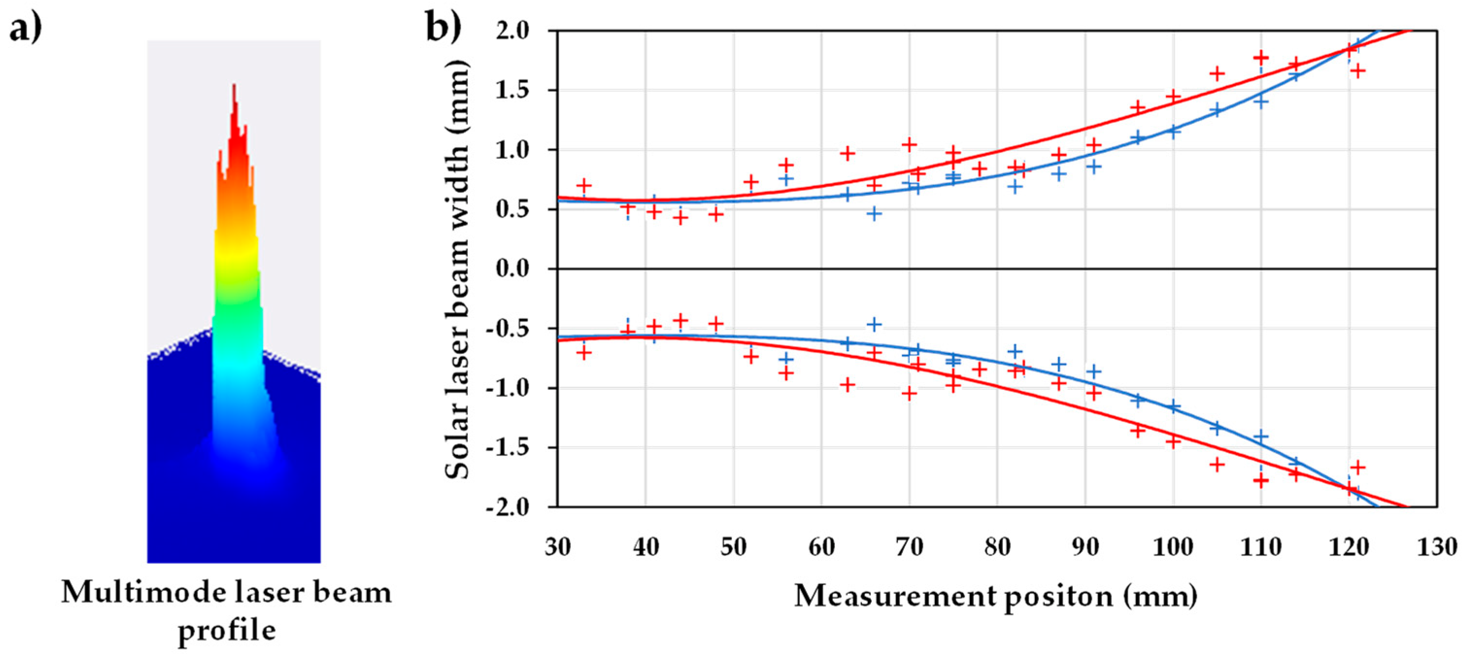 Energies 15 05292 g013 550