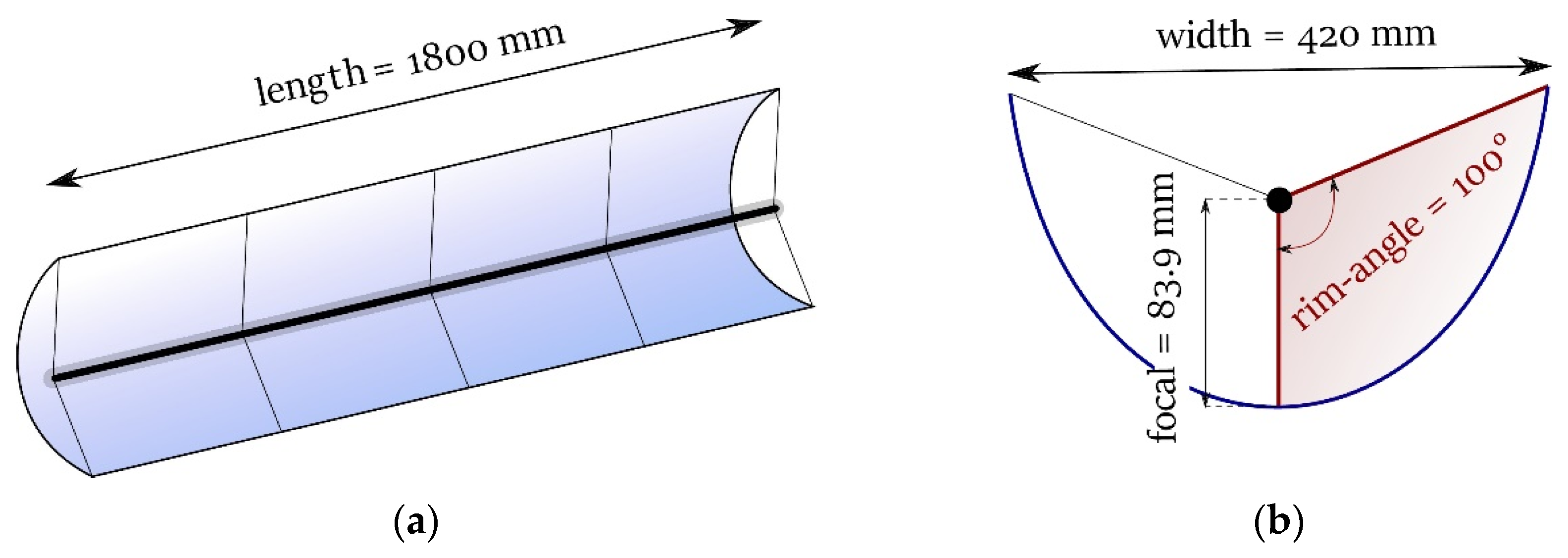 Energies 15 05293 g001