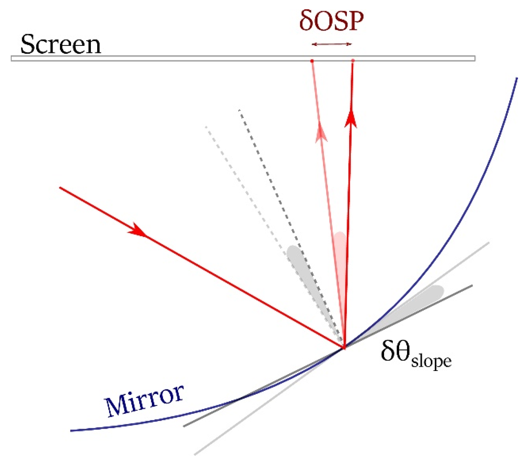 Energies 15 05293 g002