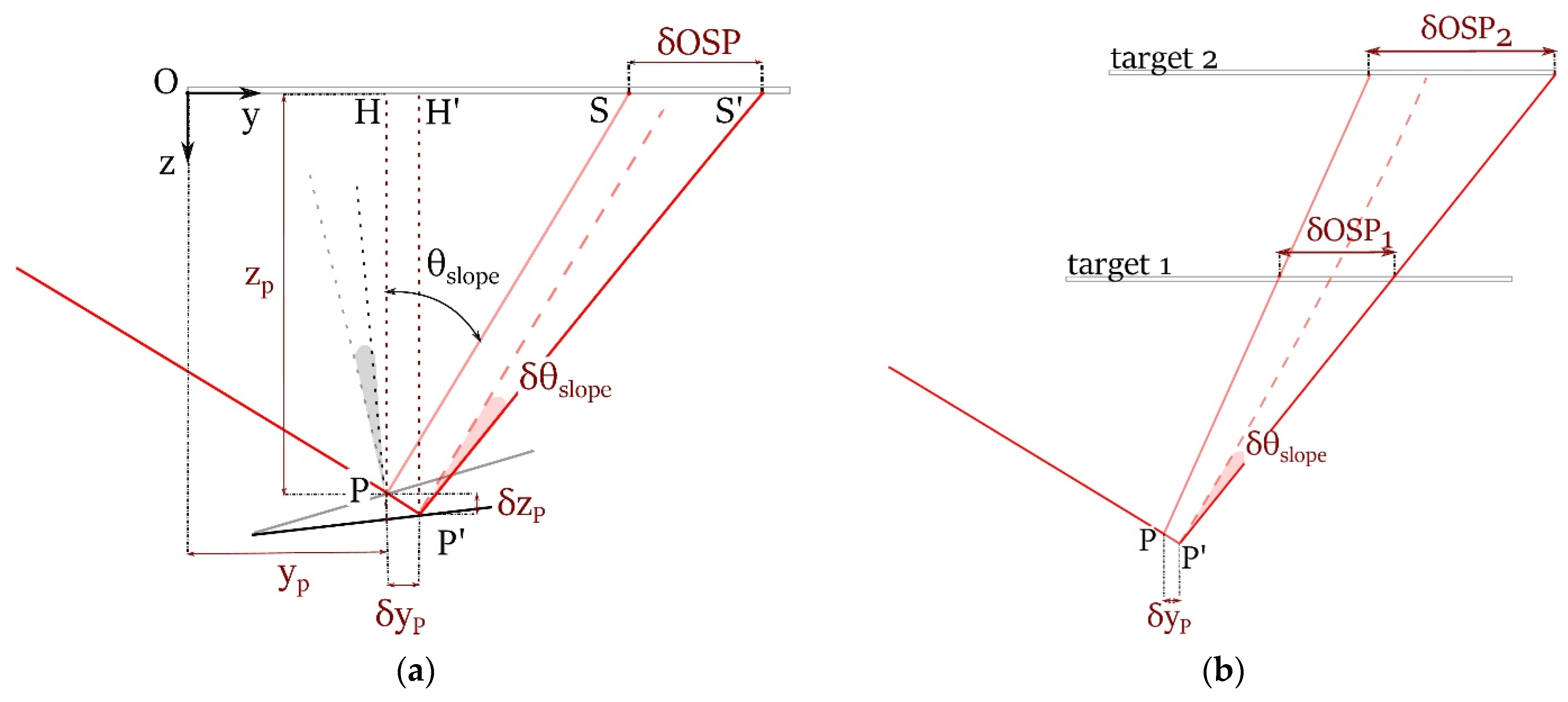 Energies 15 05293 g003