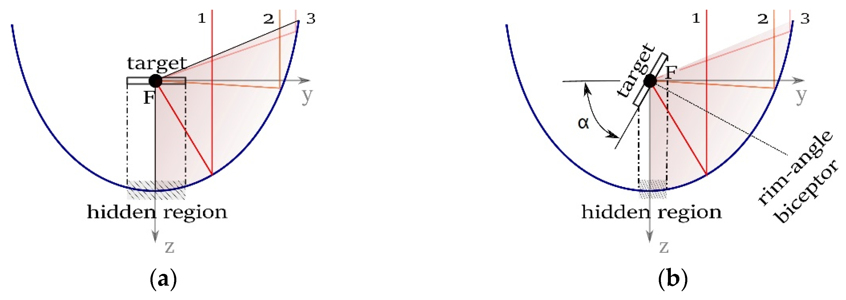 Energies 15 05293 g005