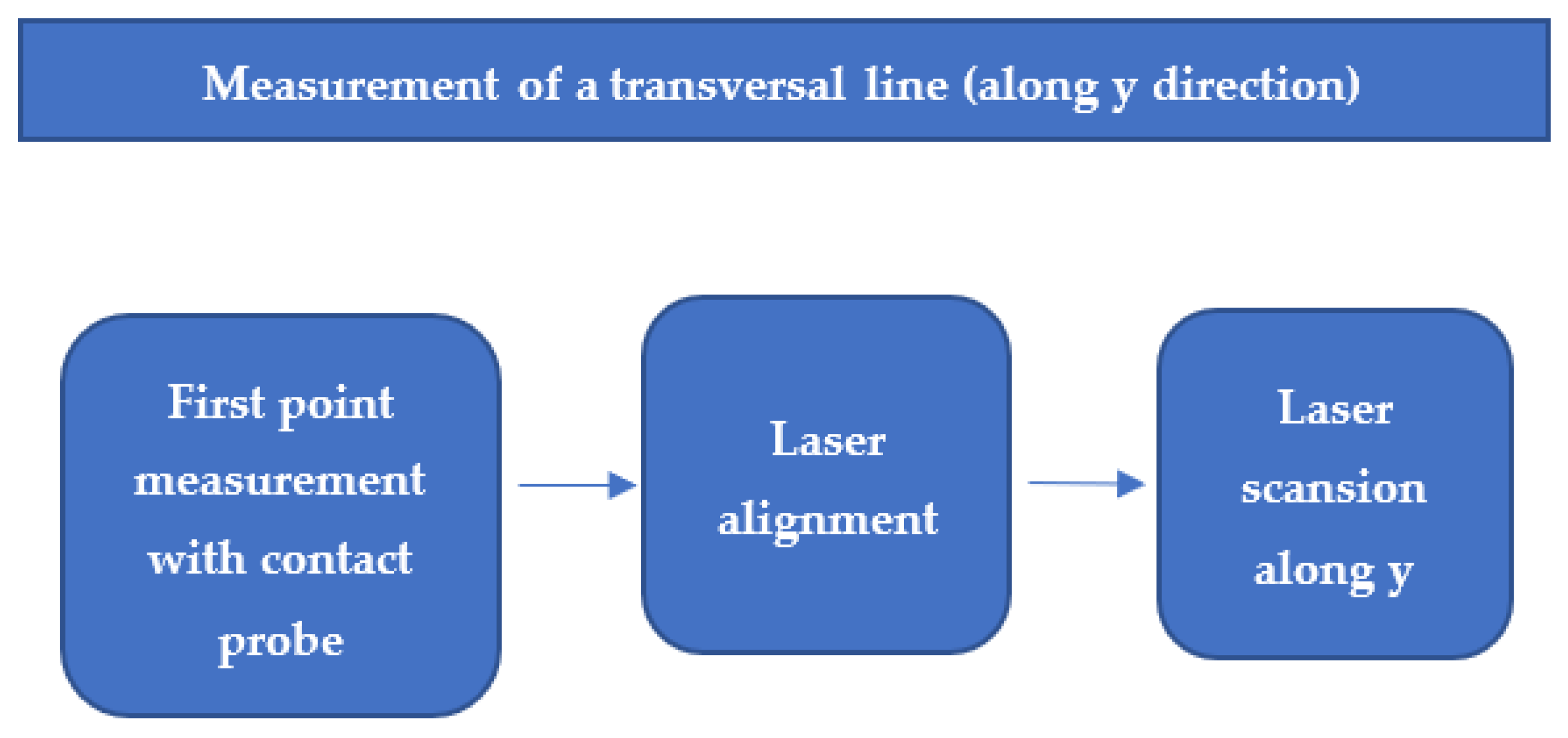 Energies 15 05293 g007