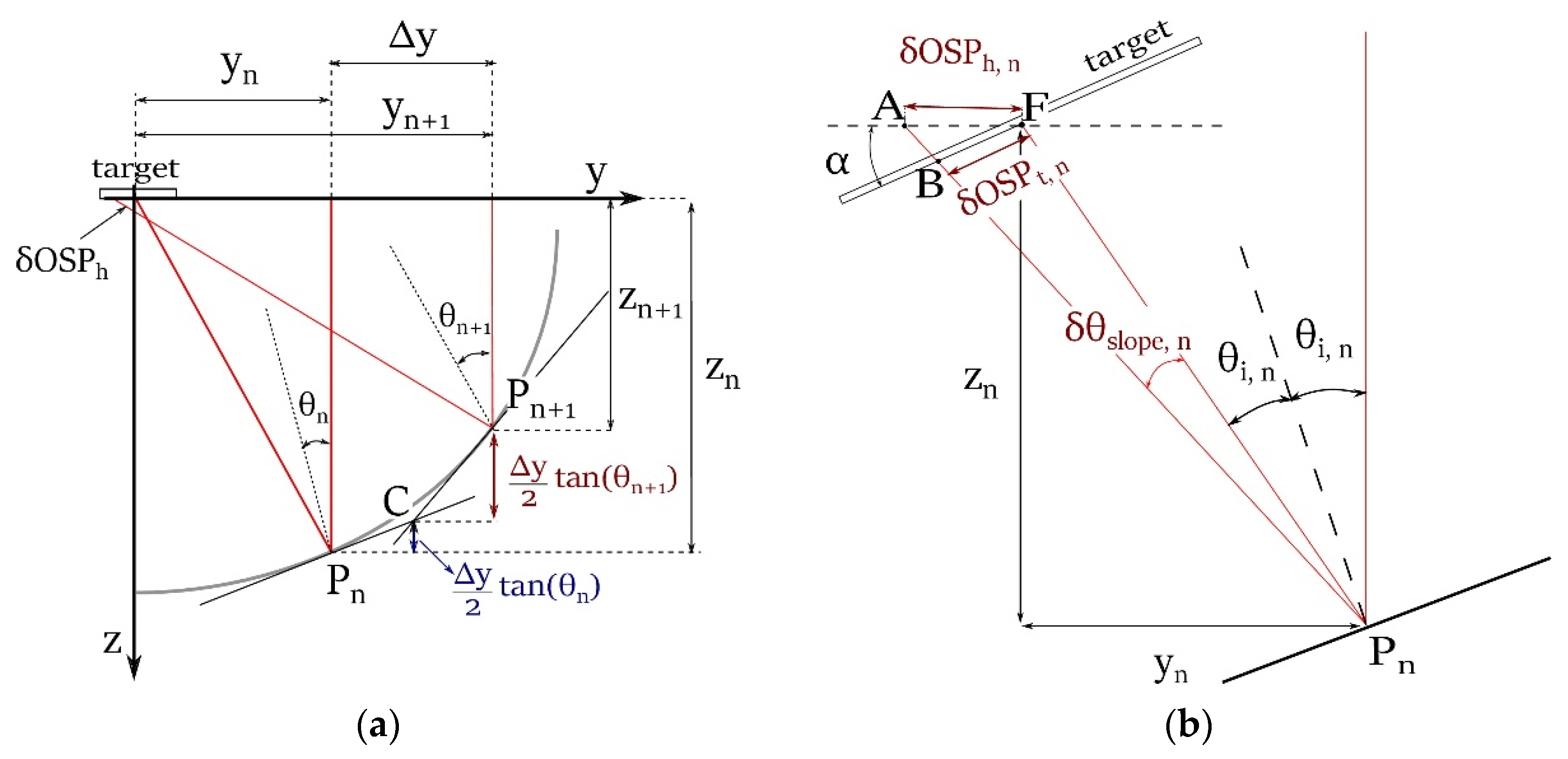 Energies 15 05293 g008