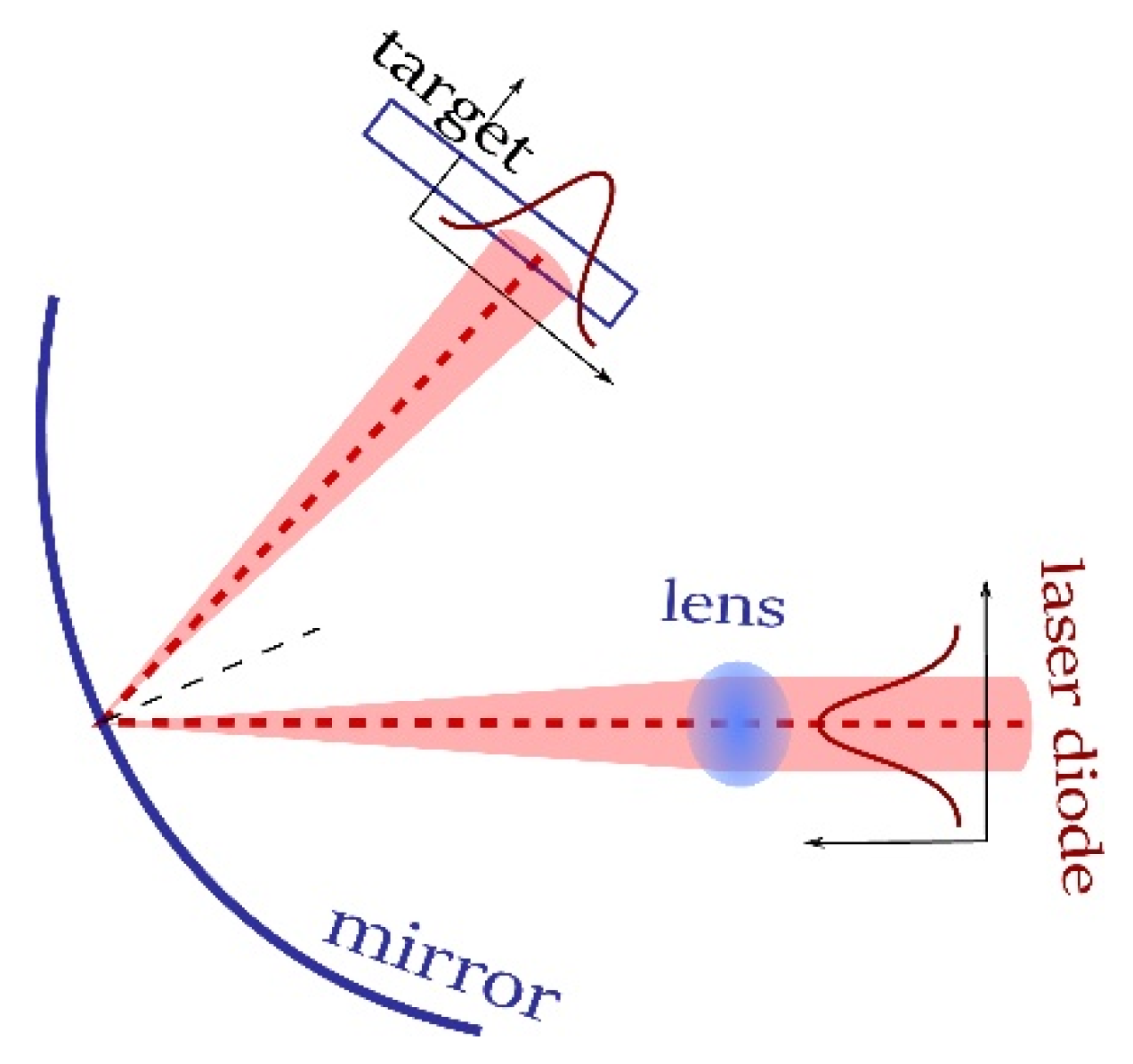 Energies 15 05293 g009