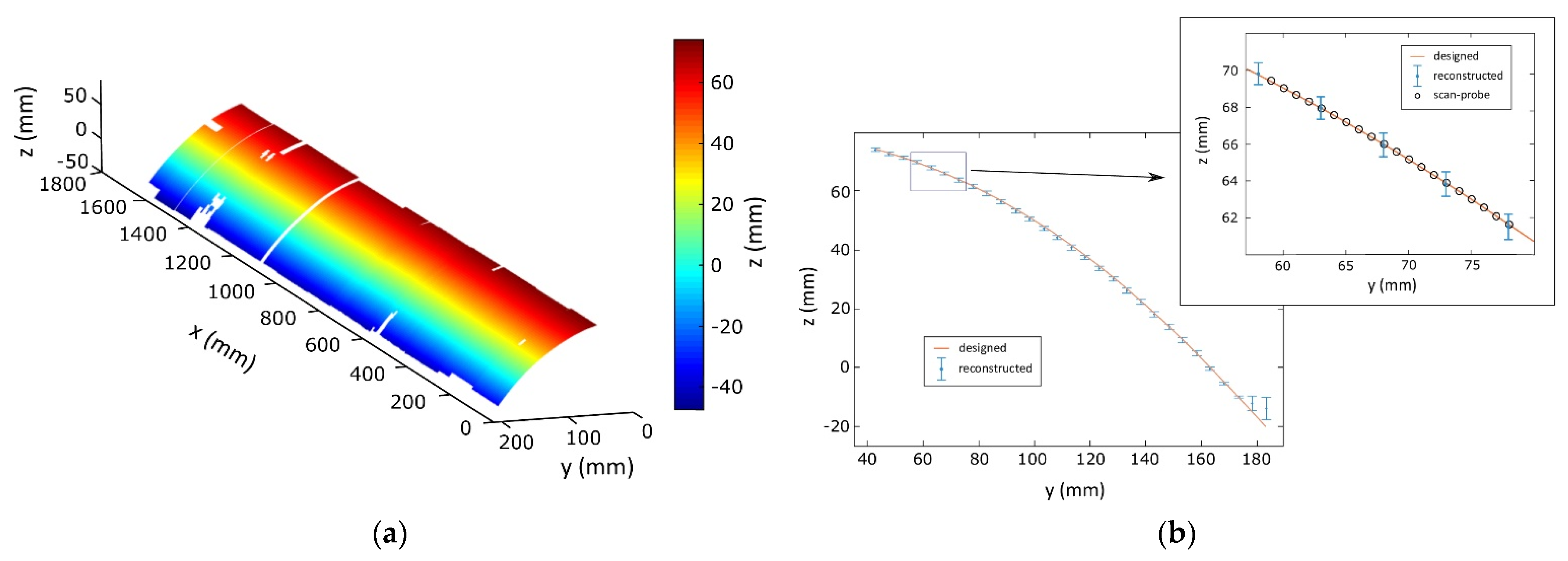 Energies 15 05293 g013
