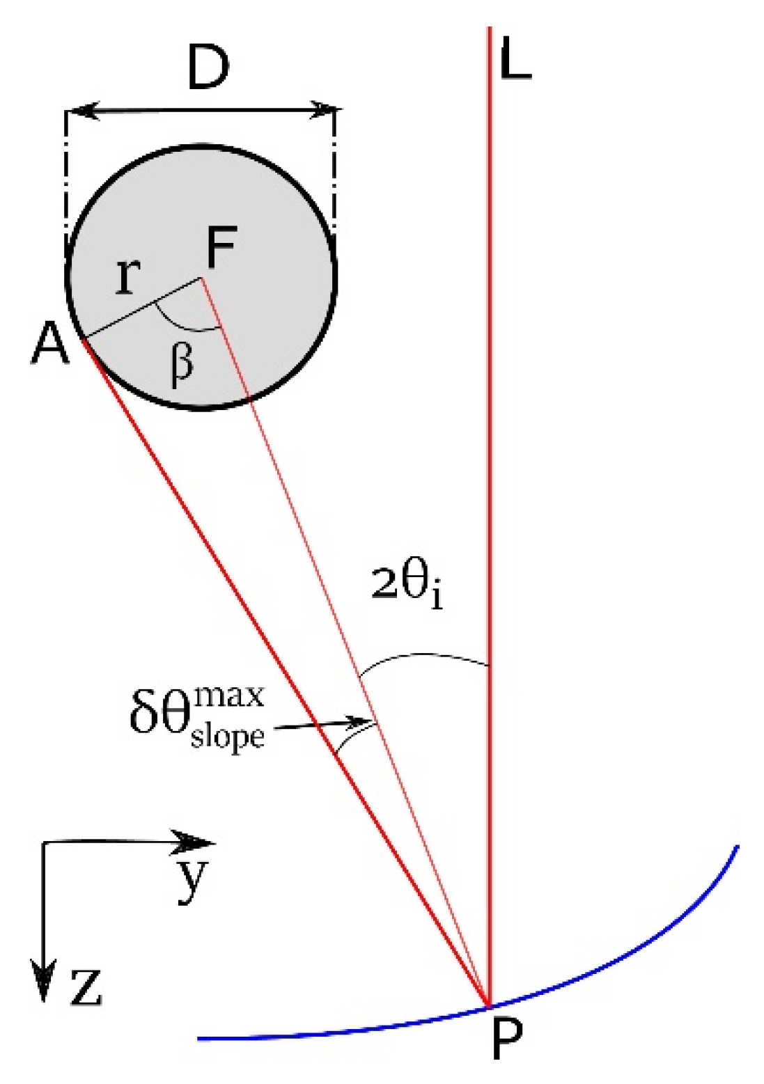 Energies 15 05293 g015