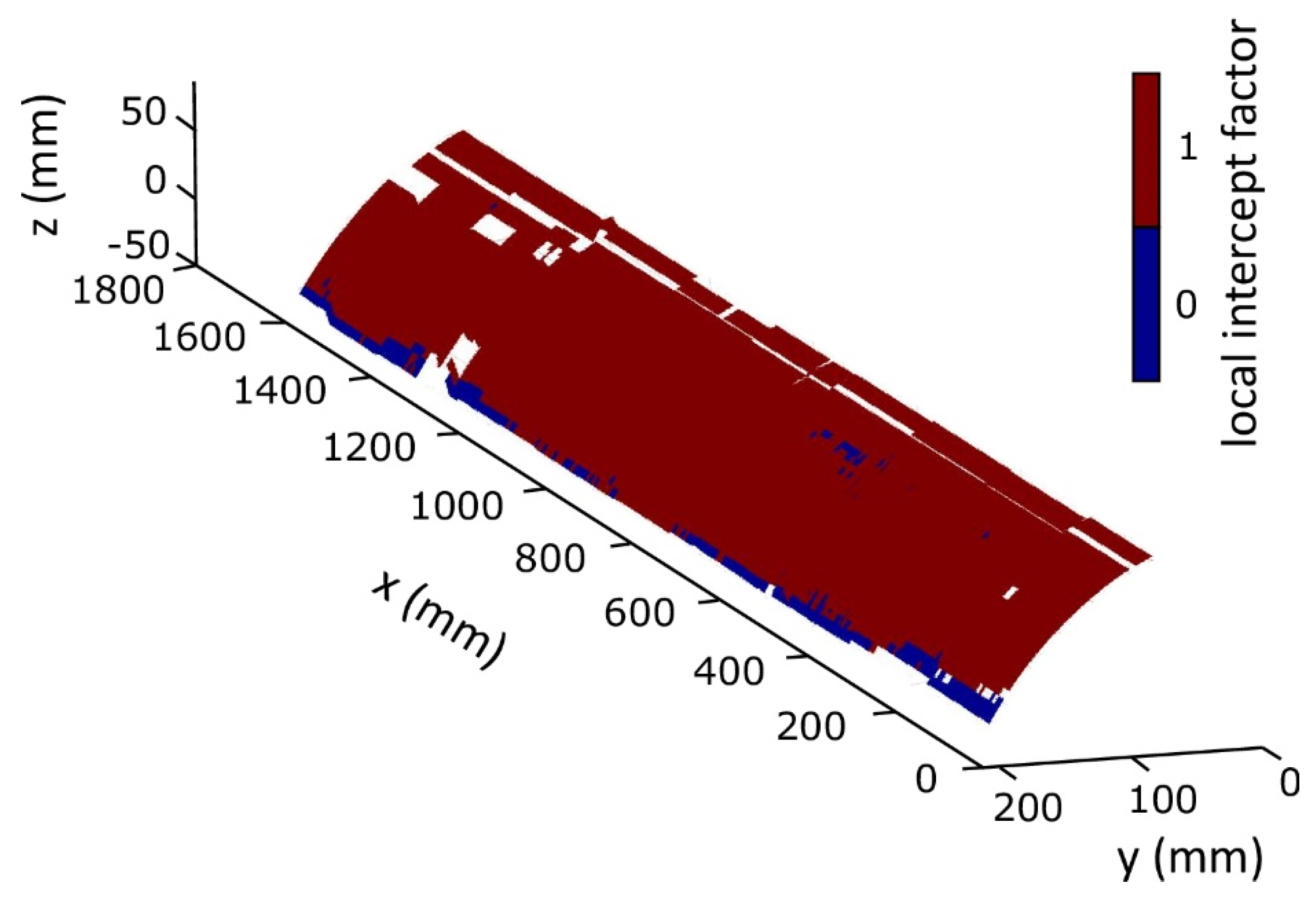 Energies 15 05293 g016