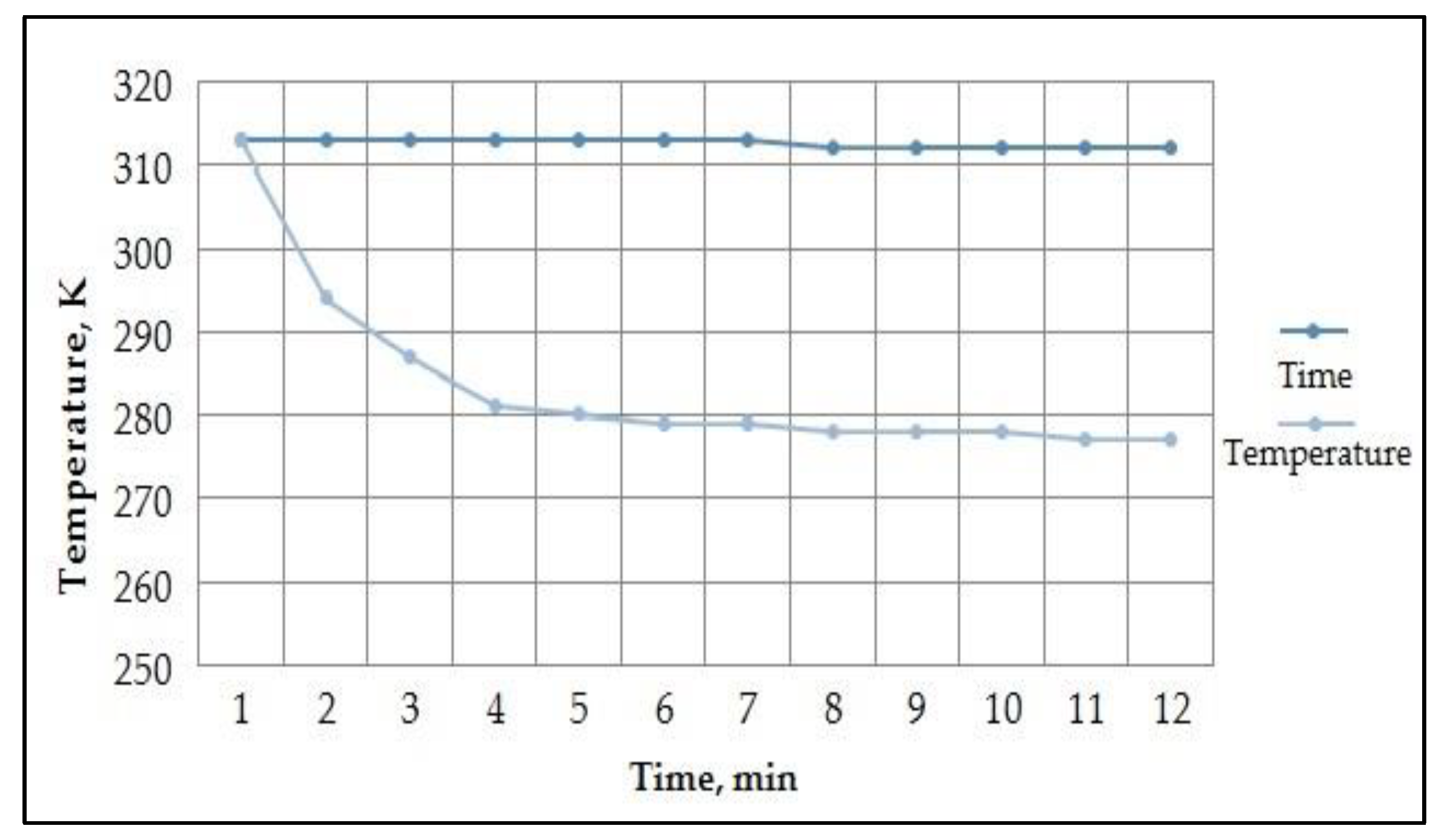 Energies 15 05294 g007 Energies 15 05294 g007