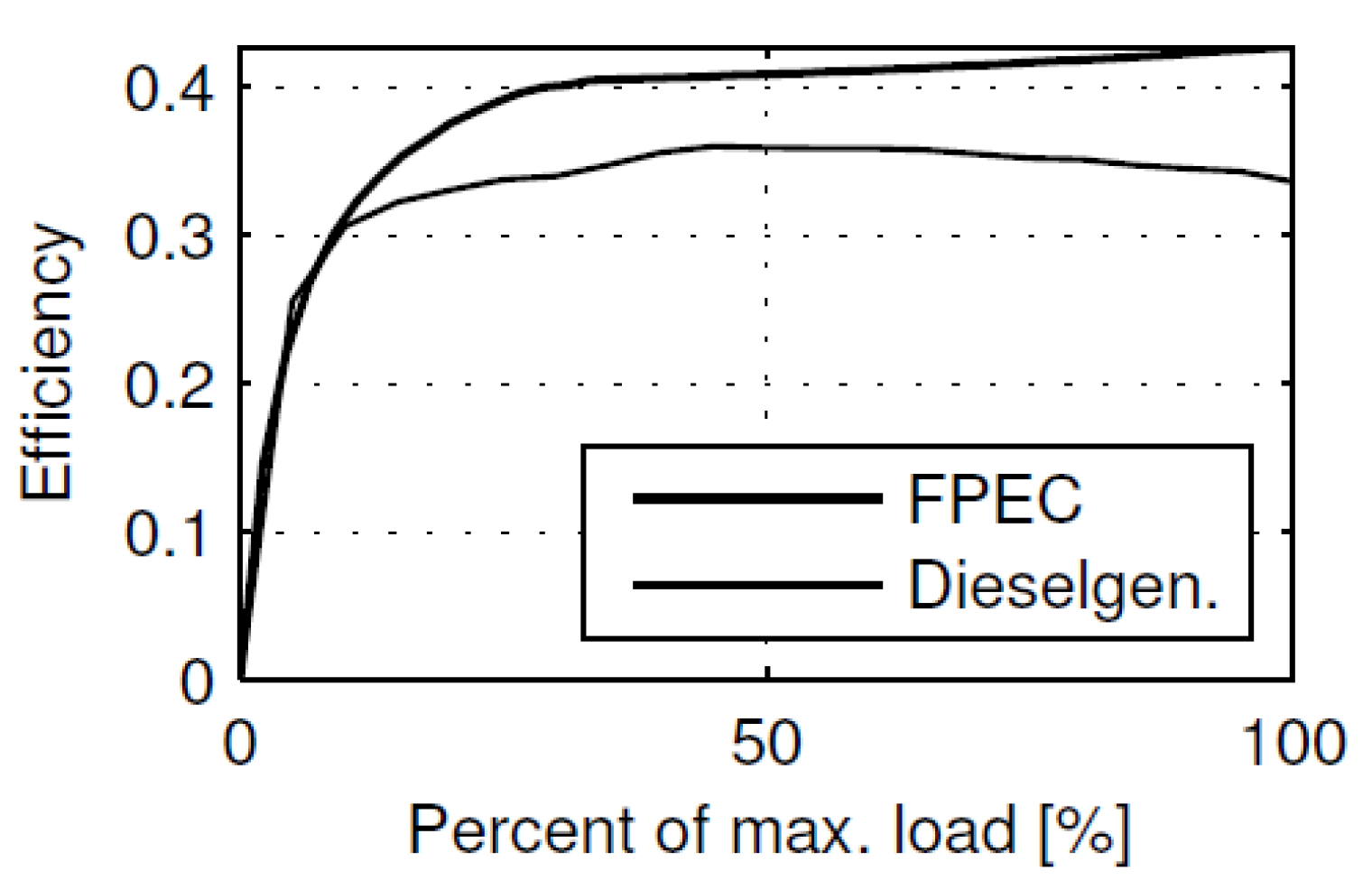 Energies 15 05295 g001