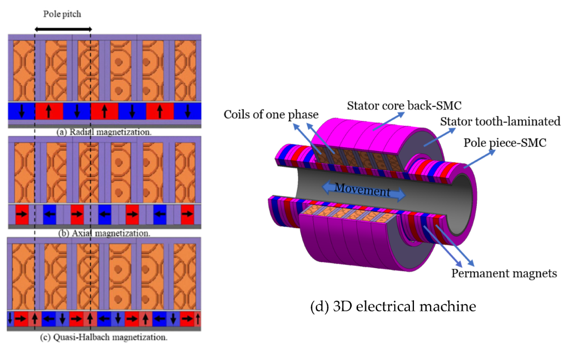 Energies 15 05295 g004