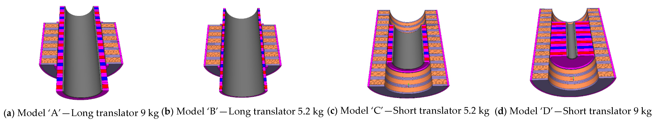 Energies 15 05295 g005