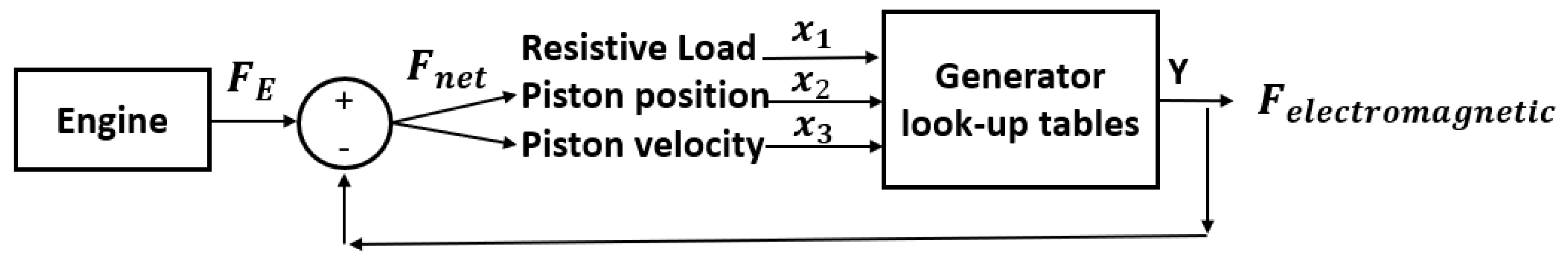 Energies 15 05295 g006