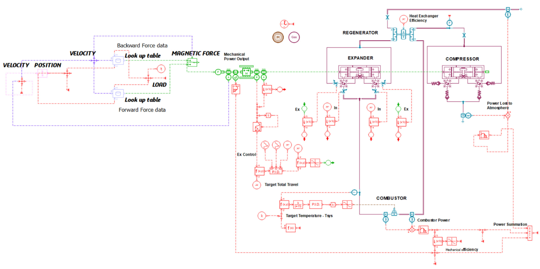 Energies 15 05295 g007