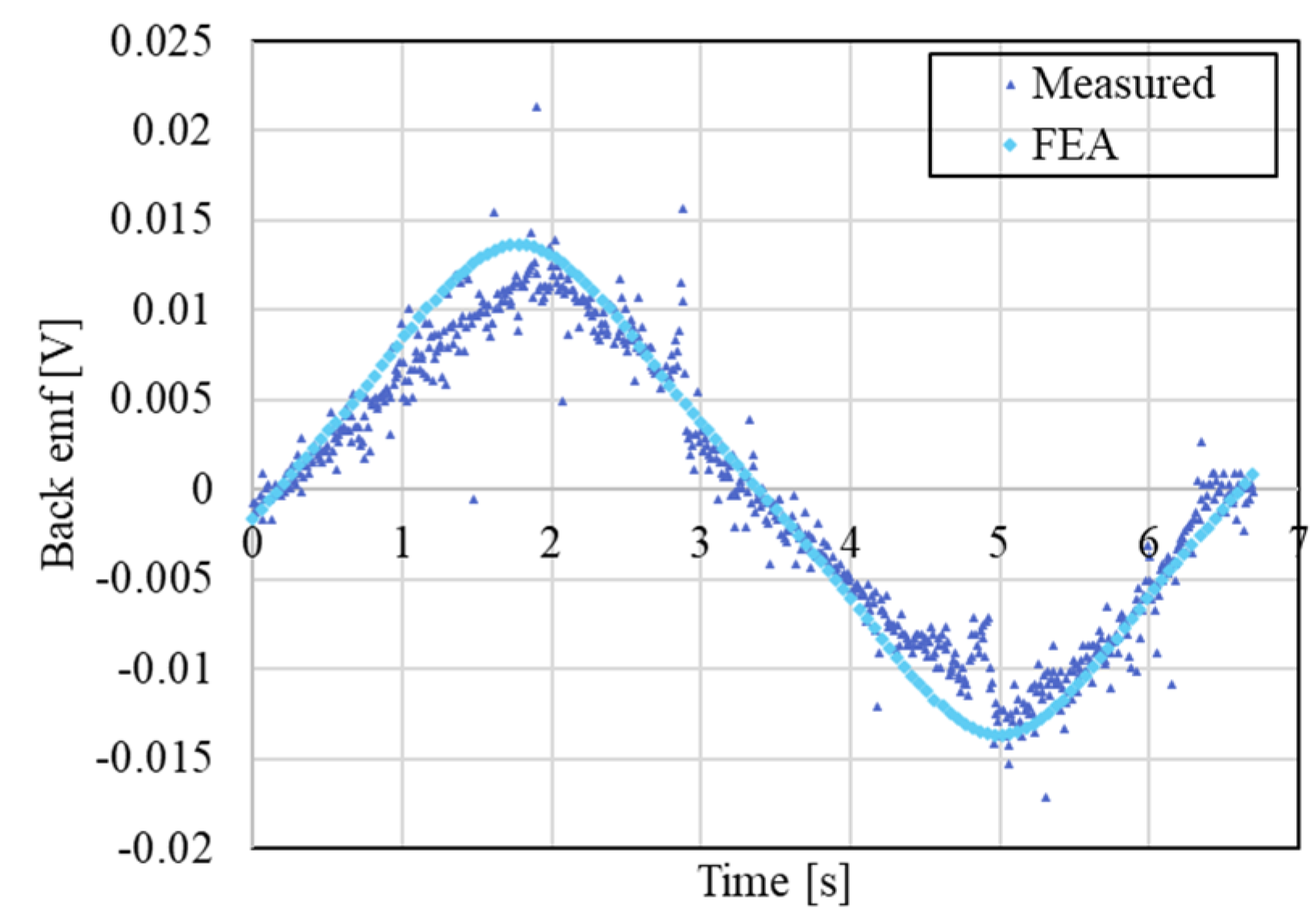 Energies 15 05295 g010