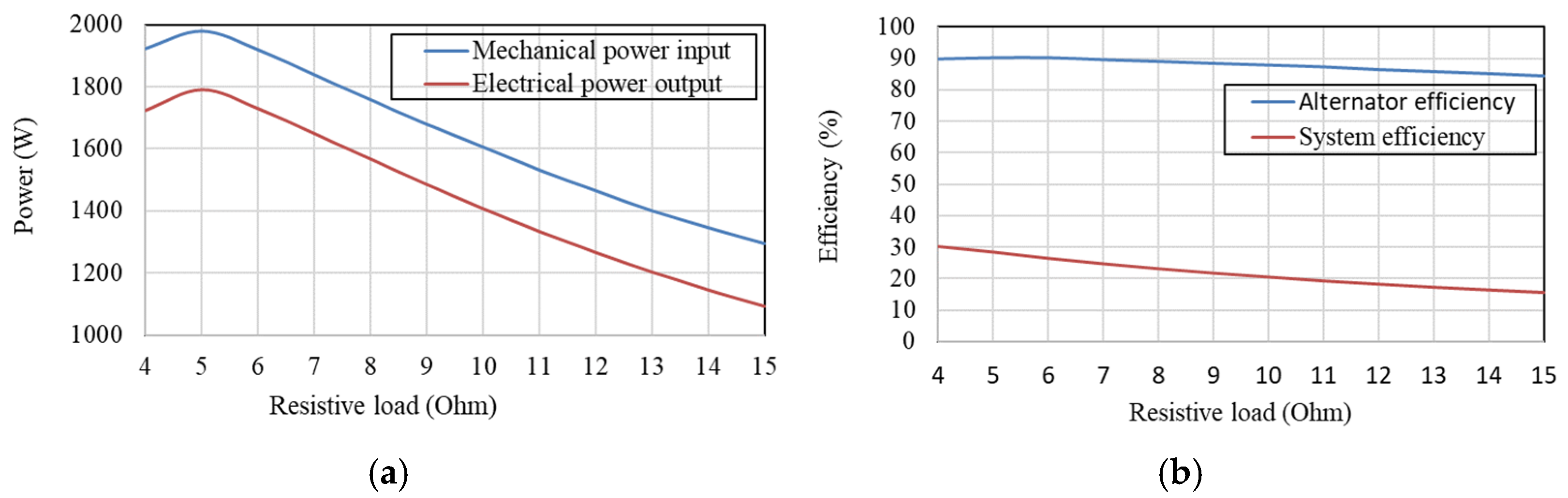 Energies 15 05295 g011
