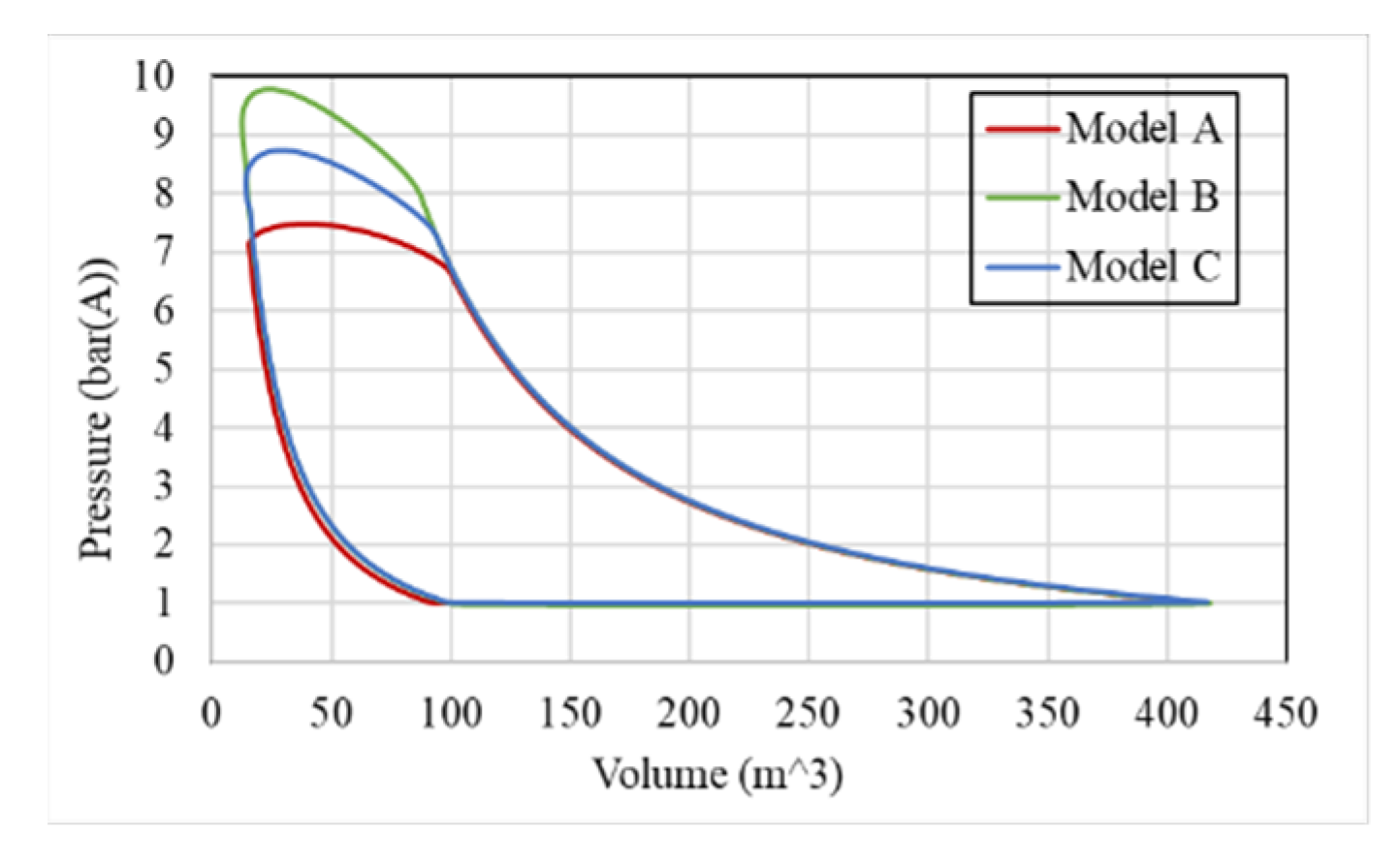 Energies 15 05295 g017