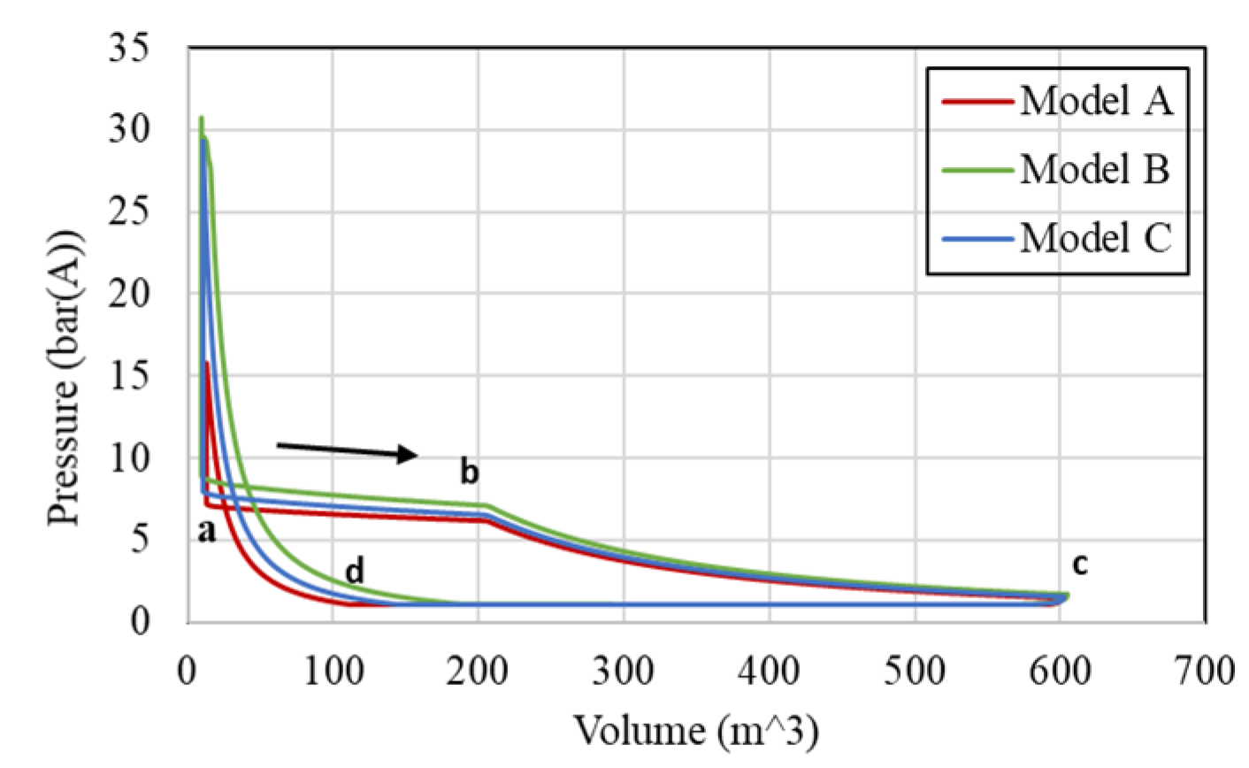 Energies 15 05295 g018