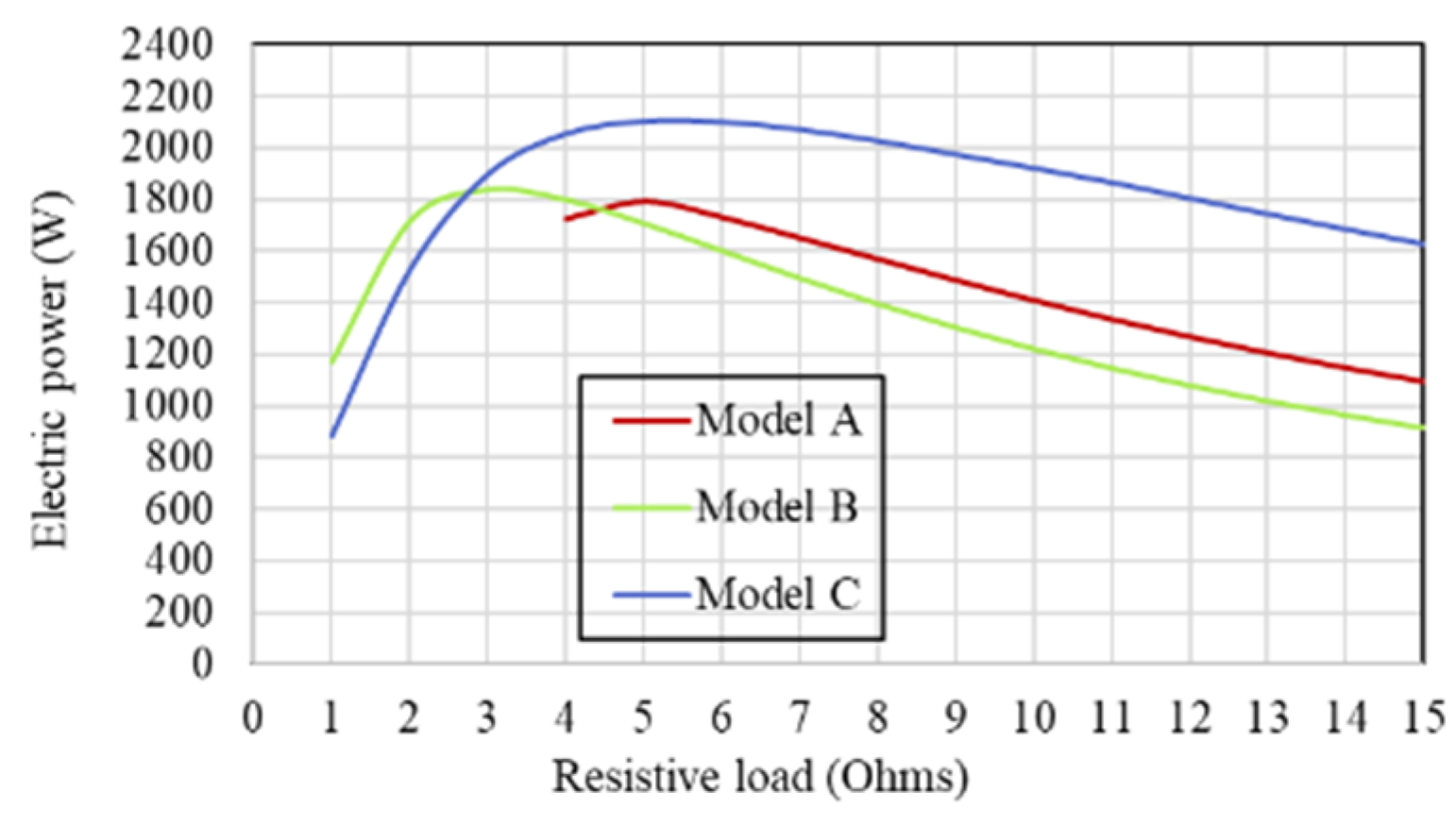 Energies 15 05295 g020