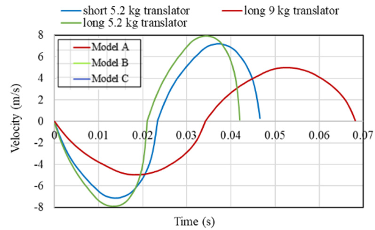 Energies 15 05295 g021