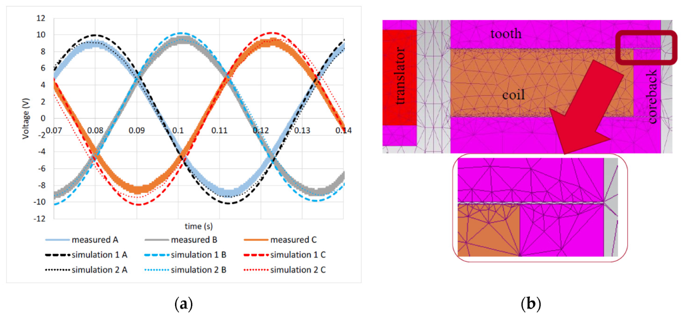 Energies 15 05295 g025