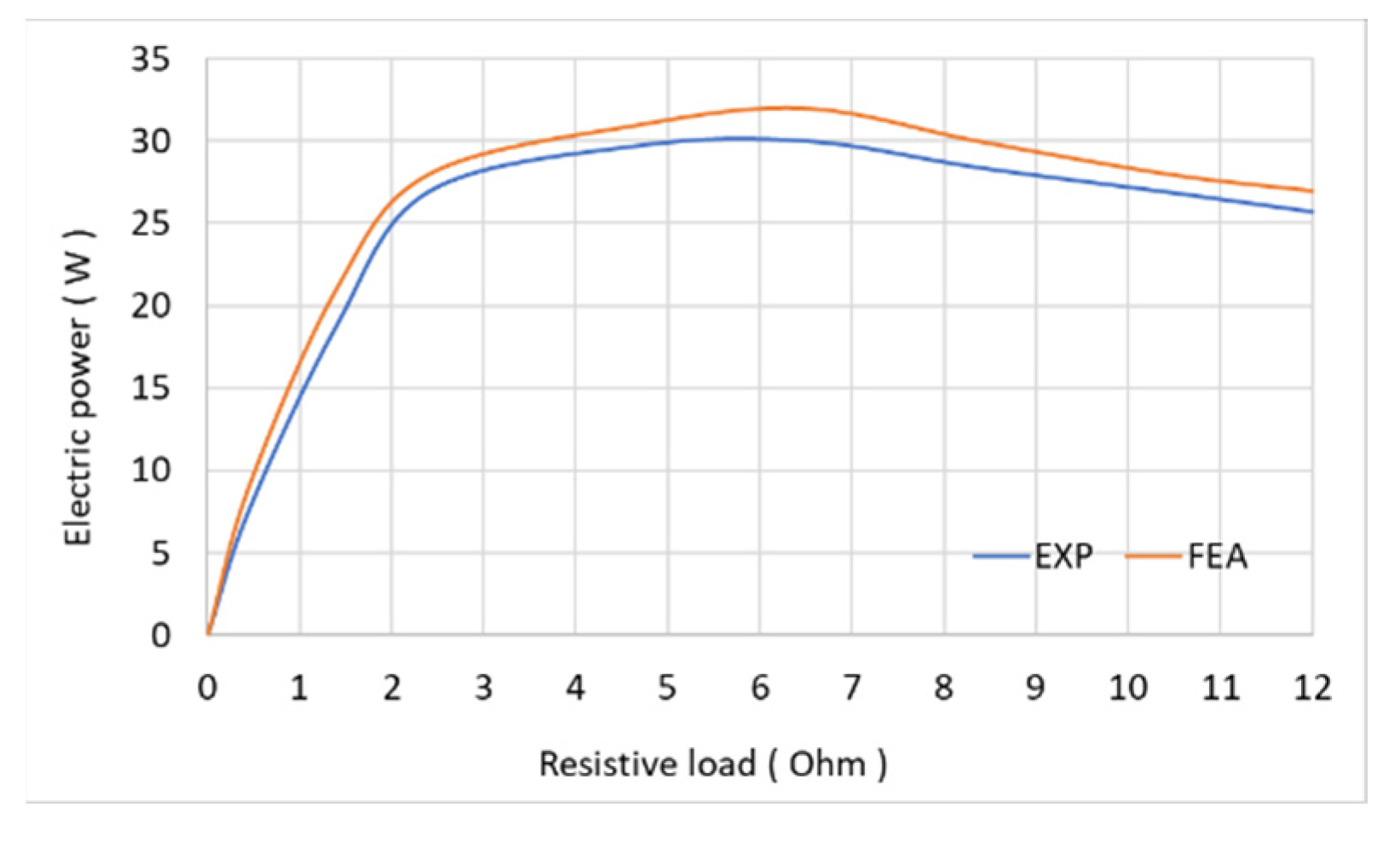 Energies 15 05295 g028