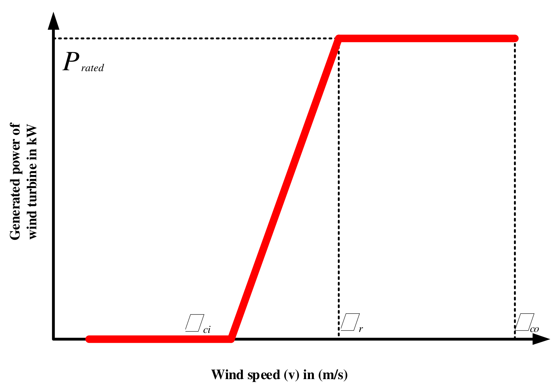 Energies 15 05296 g001 550