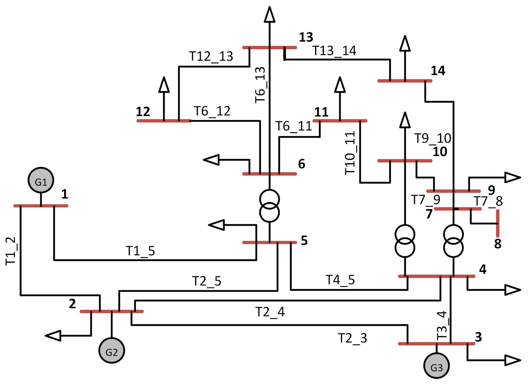 Energies 15 05296 g003 550