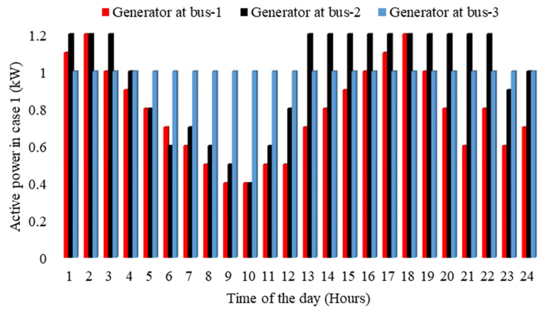 Energies 15 05296 g004 550