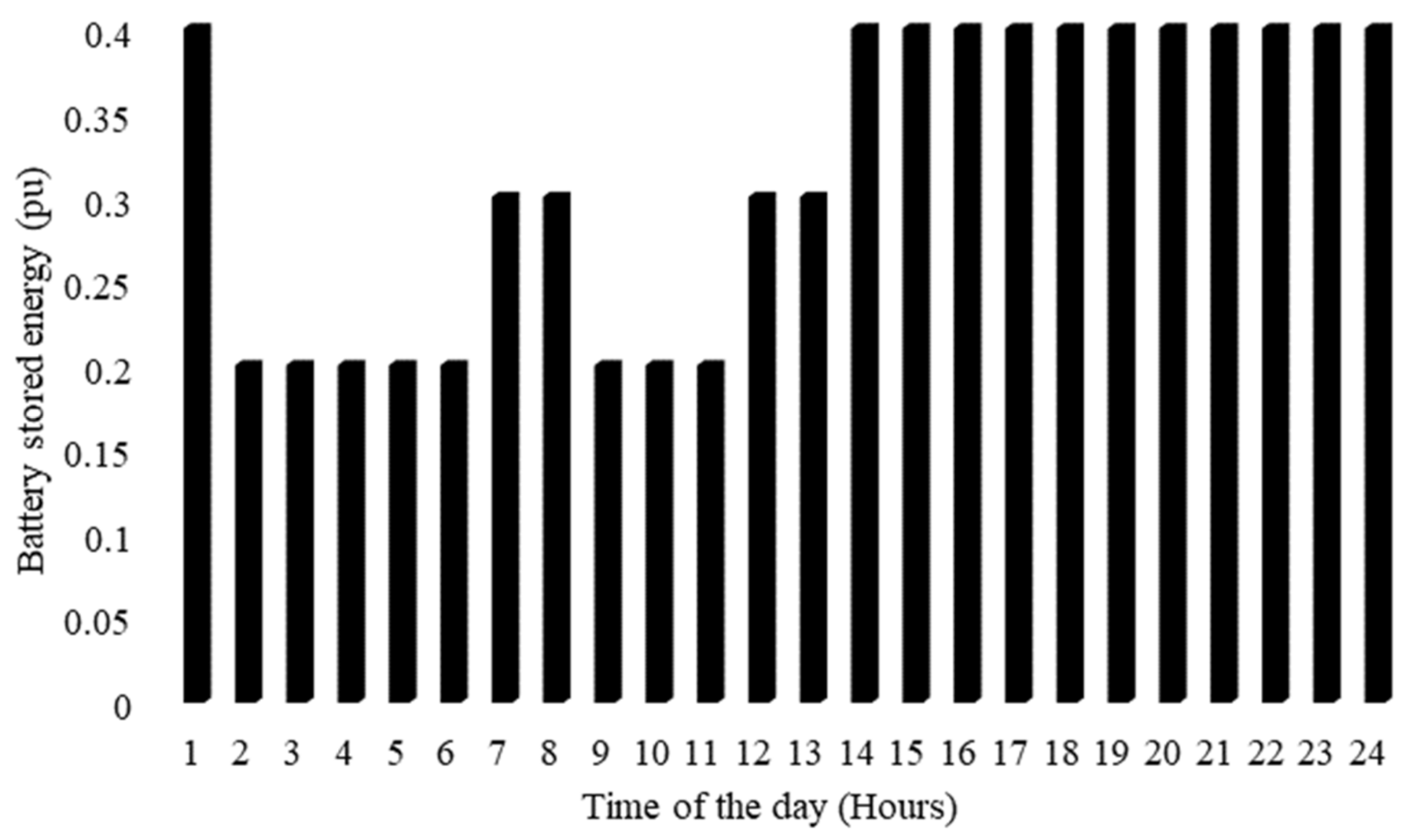 Energies 15 05296 g008 550