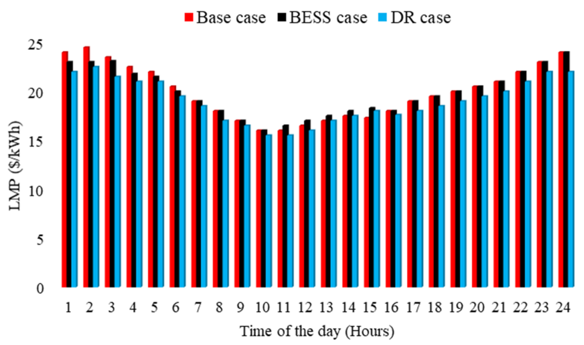 Energies 15 05296 g009 550