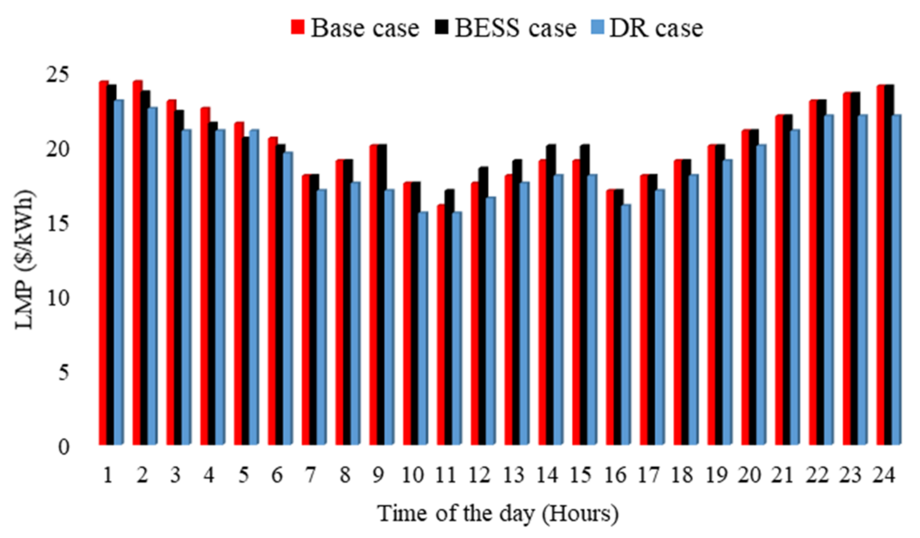 Energies 15 05296 g010 550